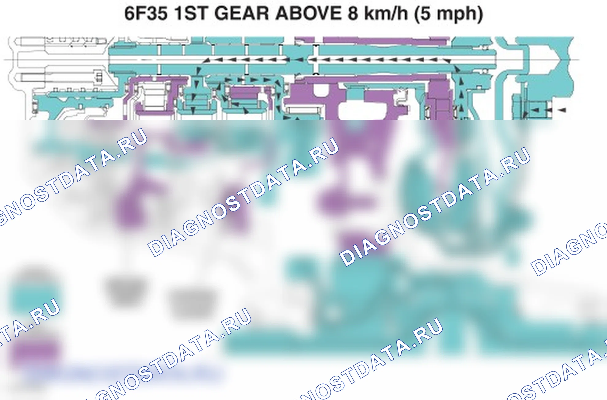 Описание коробки передач. Ford Transit Connect II