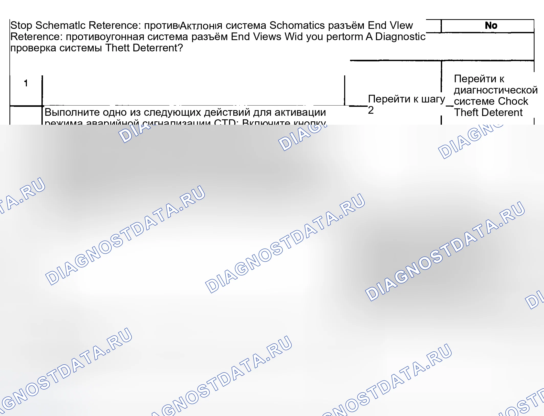 Рис. 40: Индикаторы не работают в режиме предупреждения о краже контента (CTD). Buick Park Avenue II рестайлинг