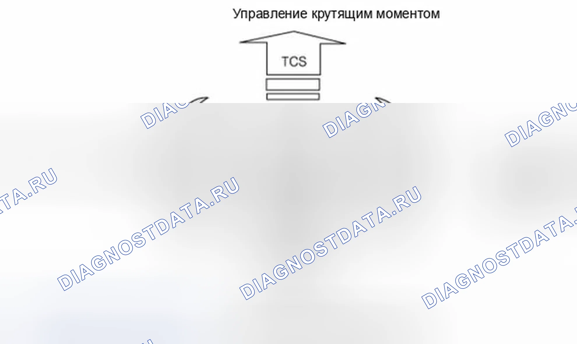 Рис. 5: Описание ESC. Hyundai Equus II