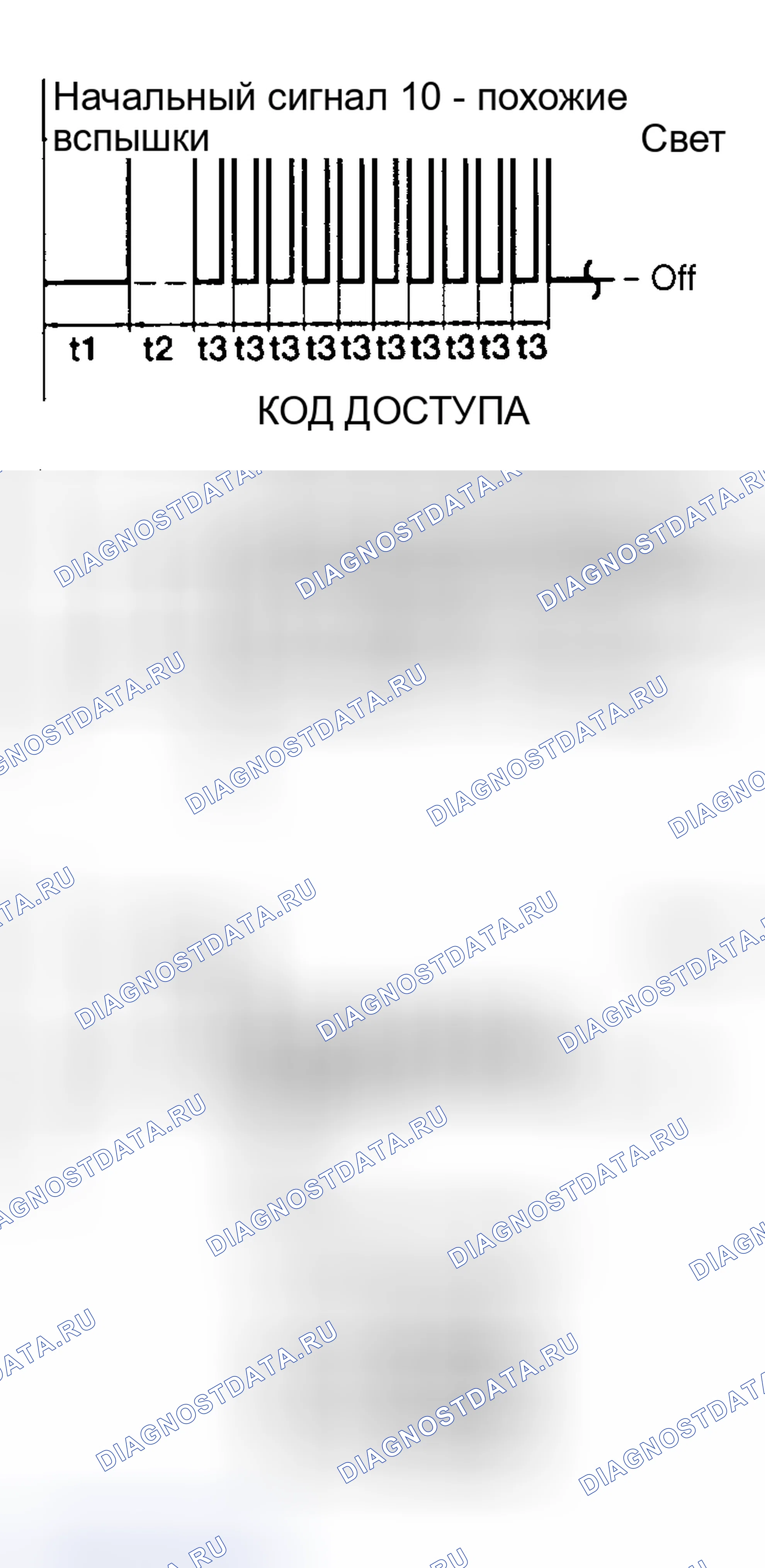 Рис. 56: СЧИТЫВАНИЕ КОДОВ (С ИСПОЛЬЗОВАНИЕМ СВЕРХПЕРЕДАЧИ СВЕТА). Hyundai Santa Cruz I