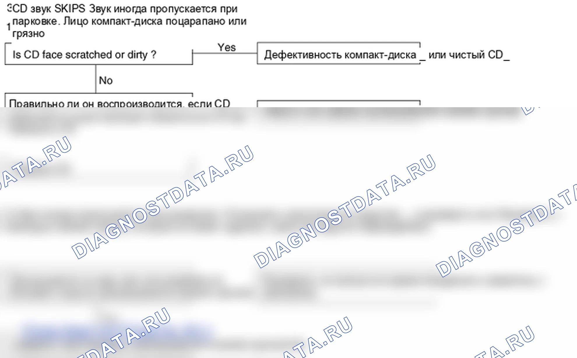 Поиск неисправностей. Hyundai Genesis Coupe(Bk)-U.S. I