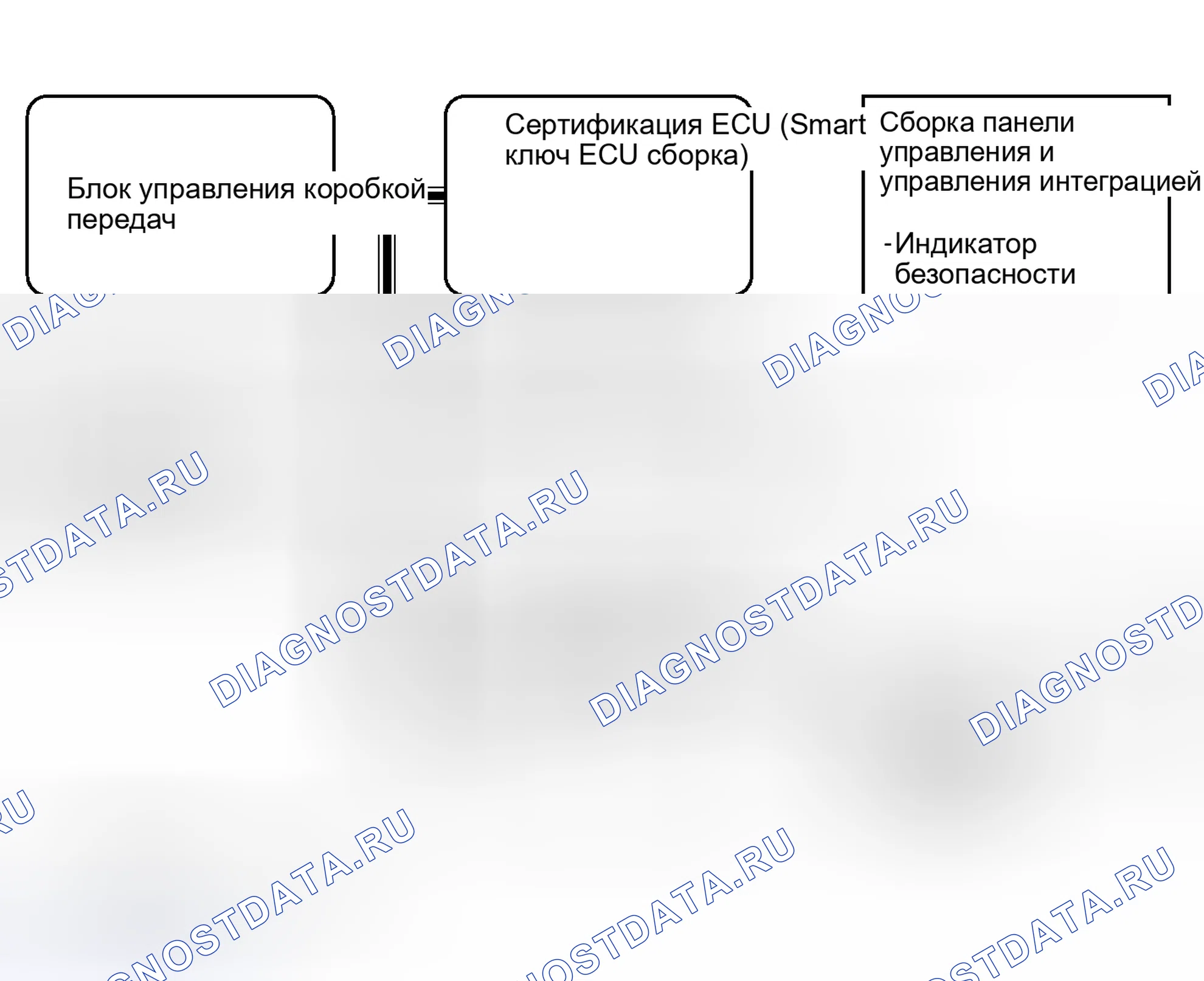 Рис. 31: СХЕМА СИСТЕМЫ. Honda Accord V