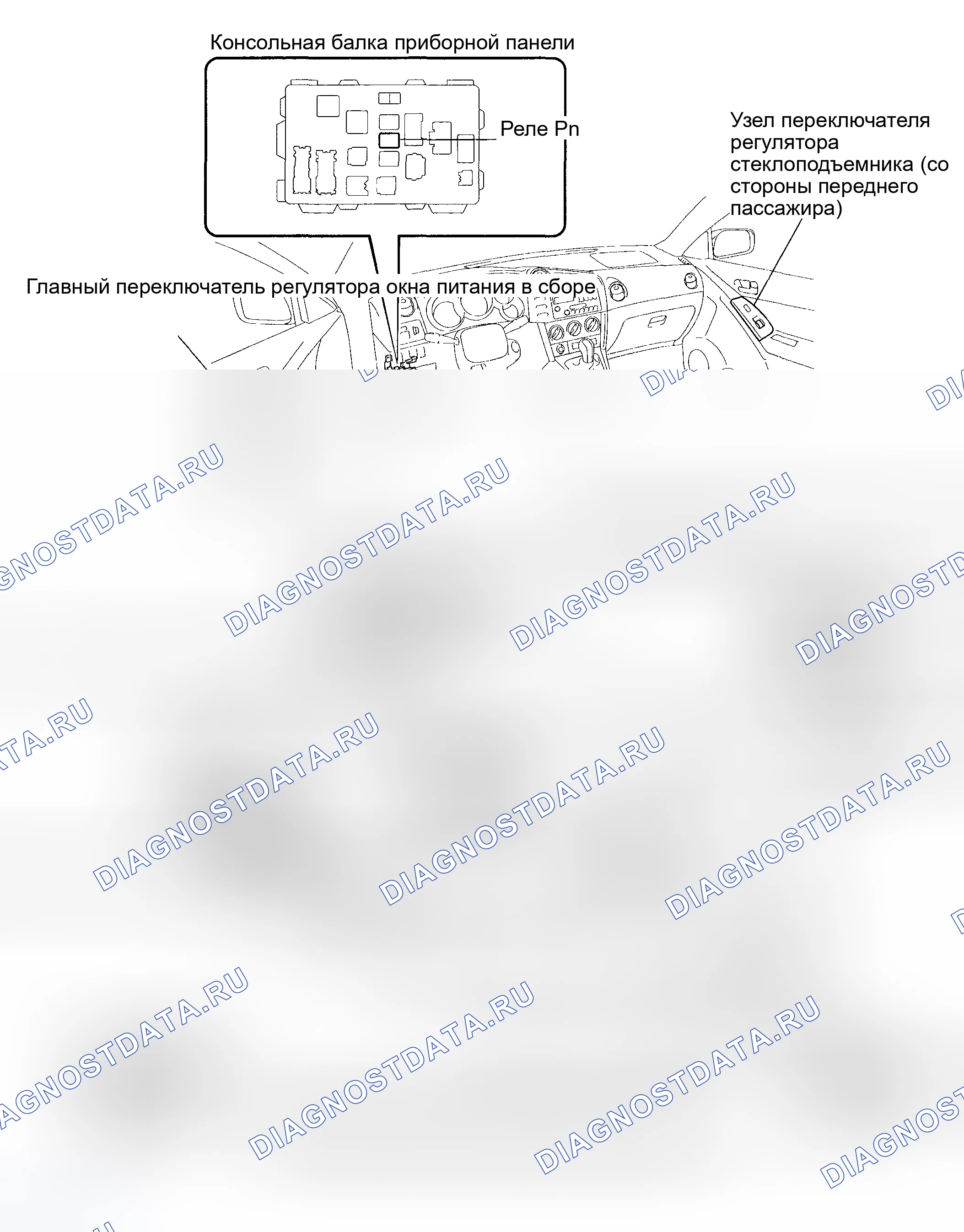 Рис. 1: РАСПОЛОЖЕНИЕ. Toyota Matrix E130