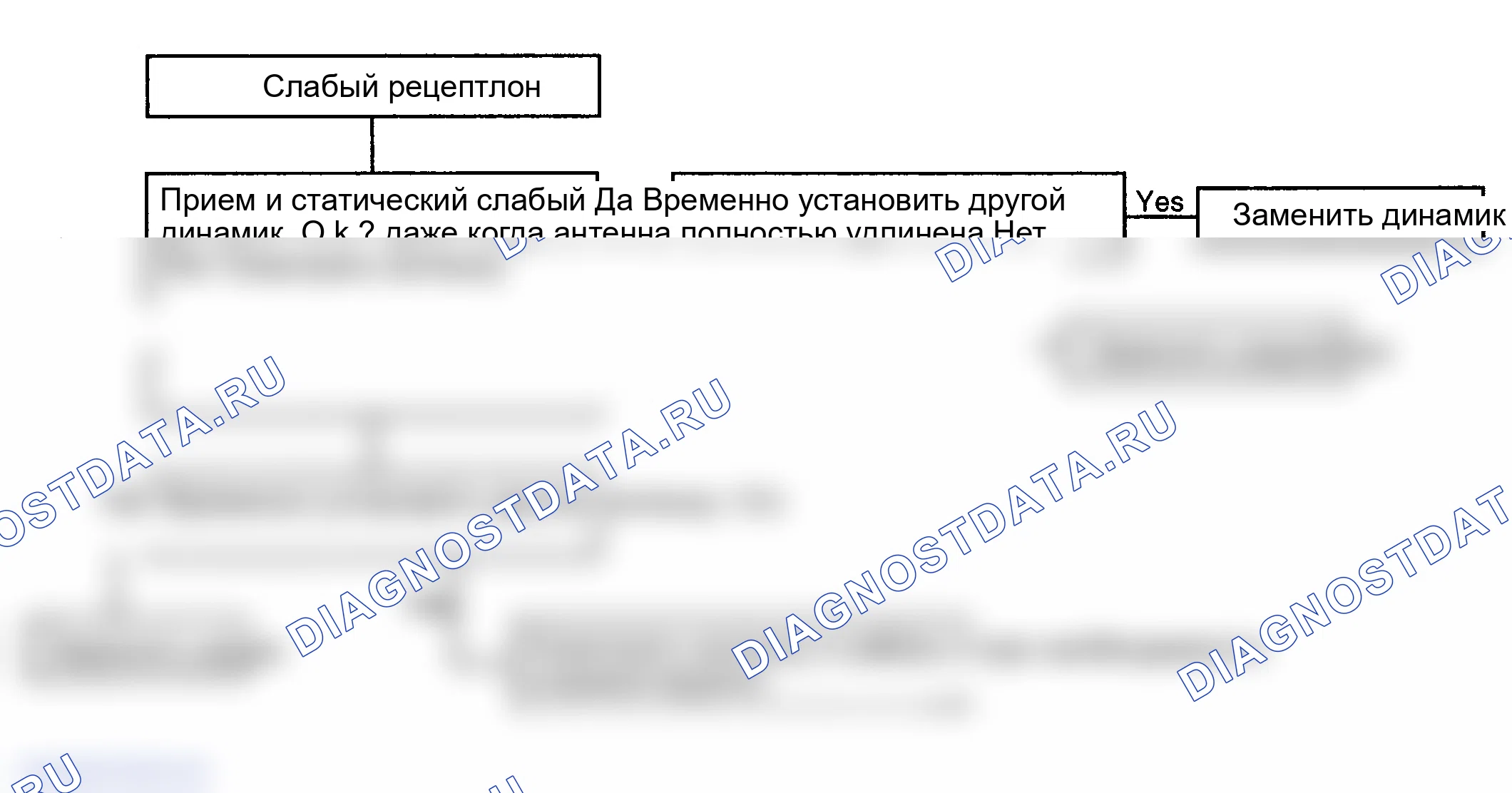 Рис. 33: ДИАГРАММА 6. СЛАБЫЙ ПРИЕМ. Hyundai Elantra III рестайлинг