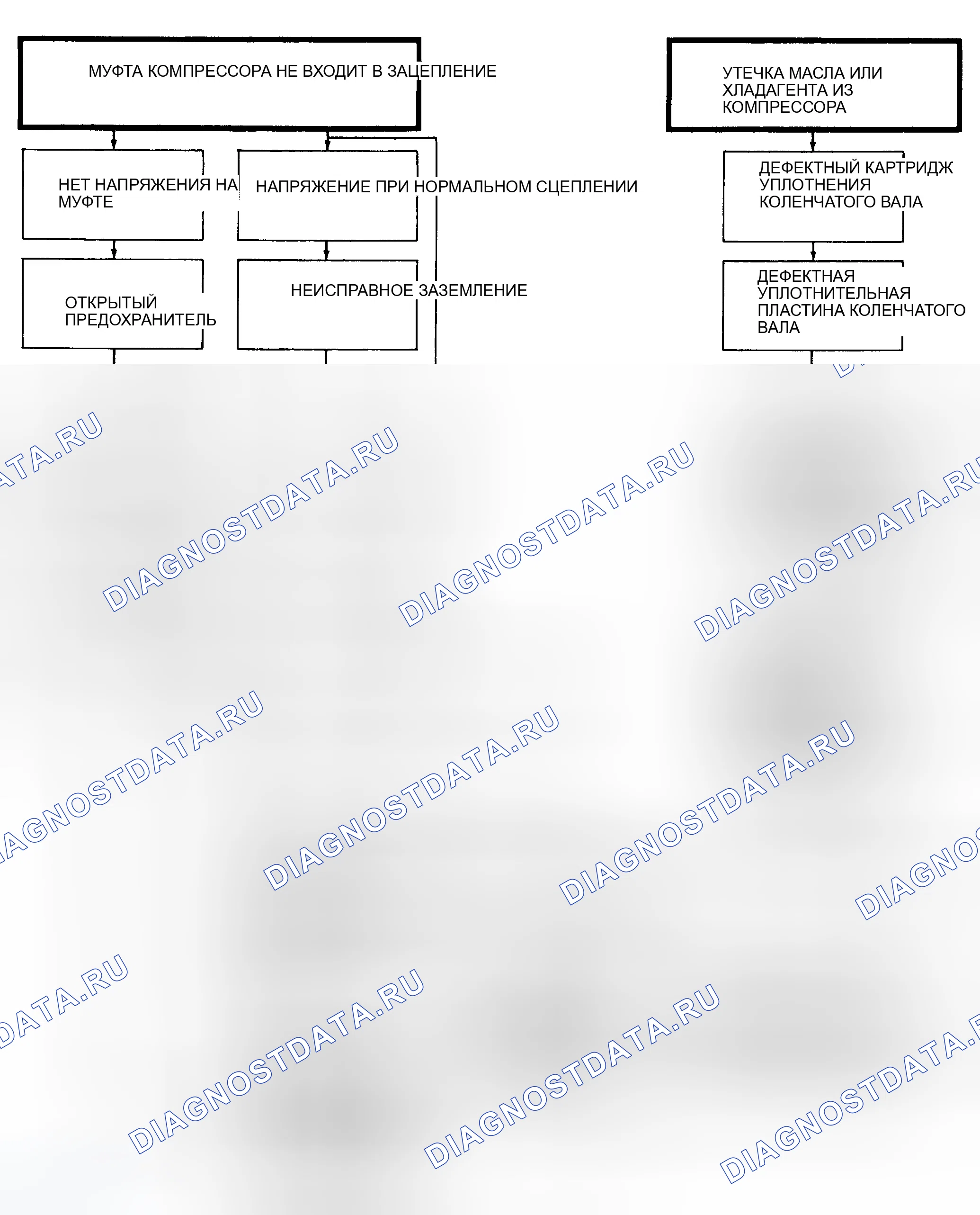 Рис. 4. Chrysler Town & Country III