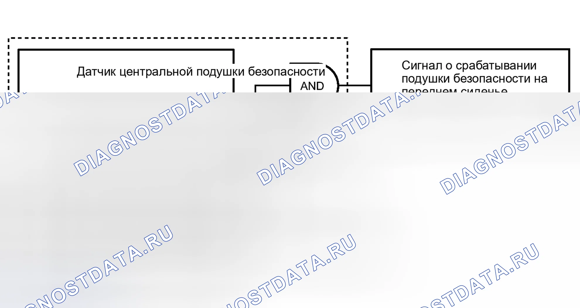 Рис. 200. Toyota Highlander II рестайлинг