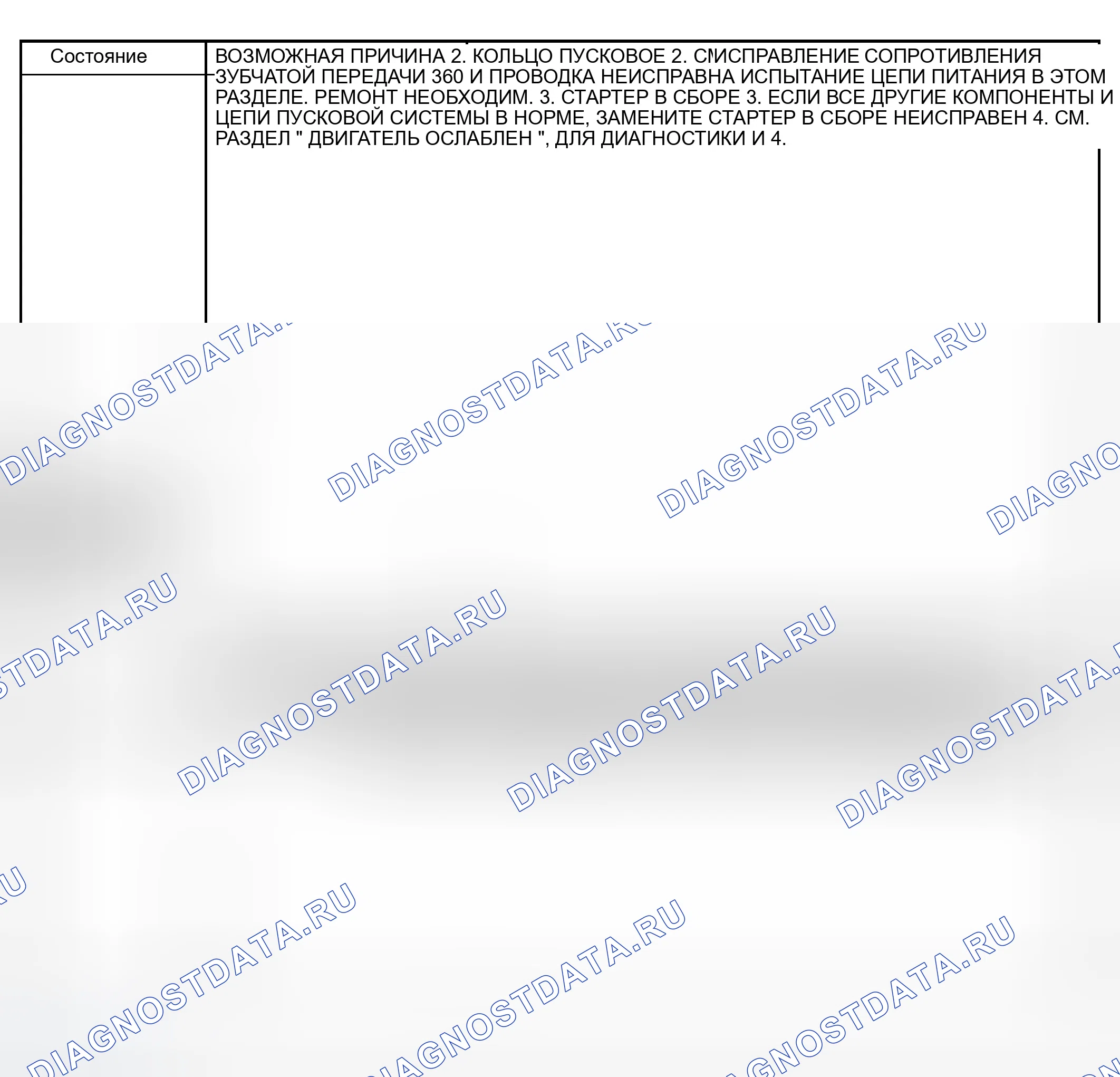 Рис. 2. Dodge Grand Caravan IV