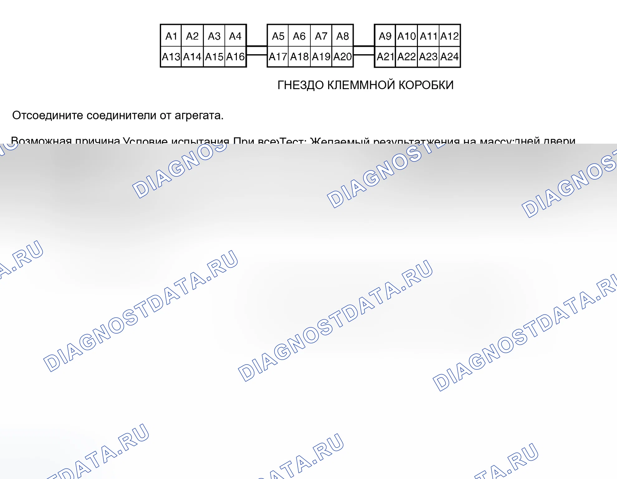 Рис. 3: Входной тест блока управления водителя. Honda Prelude V