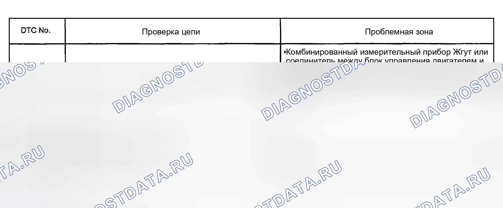 Рис. 18: ДИАГНОСТИЧЕСКАЯ КАРТА КОДОВ НЕИСПРАВНОСТЕЙ. Haval Menglong I