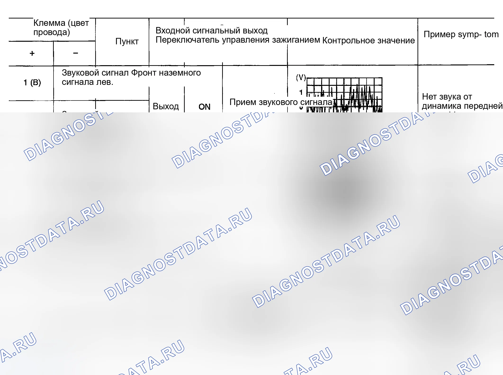 Рис. 26: Клеммы и эталонное значение для аудиомодуля для системы BOSE. Infiniti G35 III