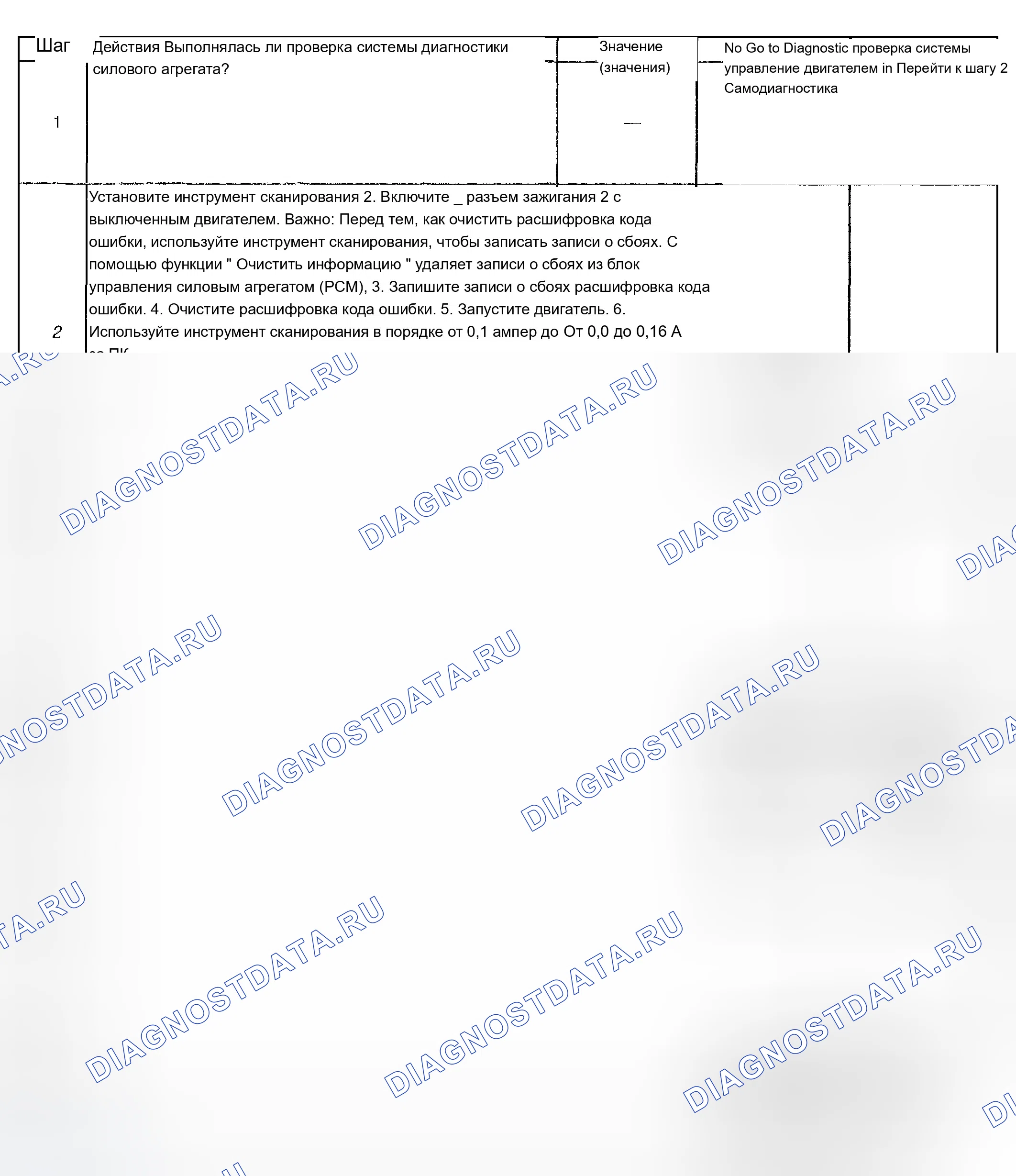 Рис. 313. Chevrolet TrailBlazer I