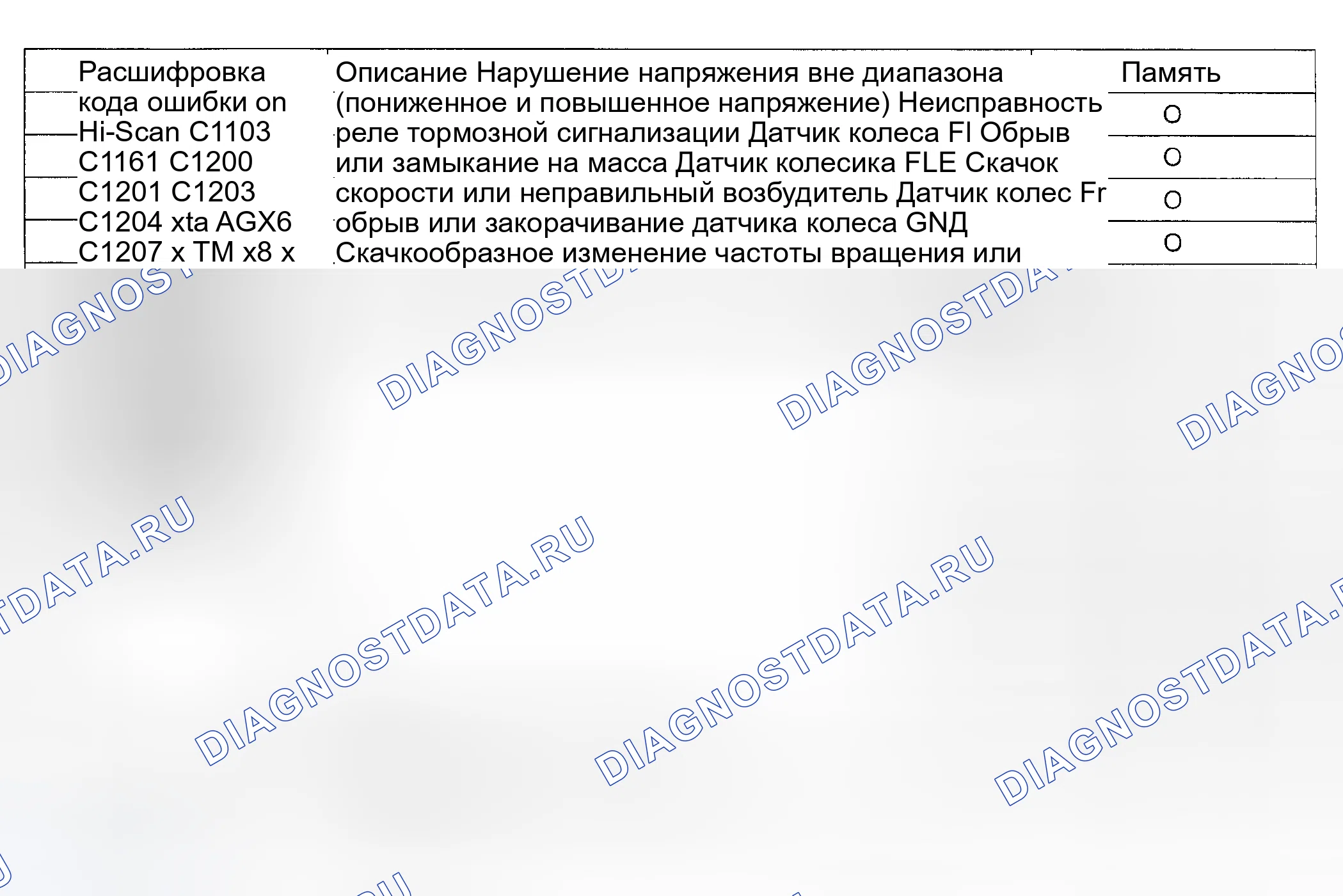 Рис. 11: СХЕМА ПРОВЕРКИ ДИАГНОСТИЧЕСКИХ КОДОВ НЕИСПРАВНОСТЕЙ. Kia Magentis I рестайлинг