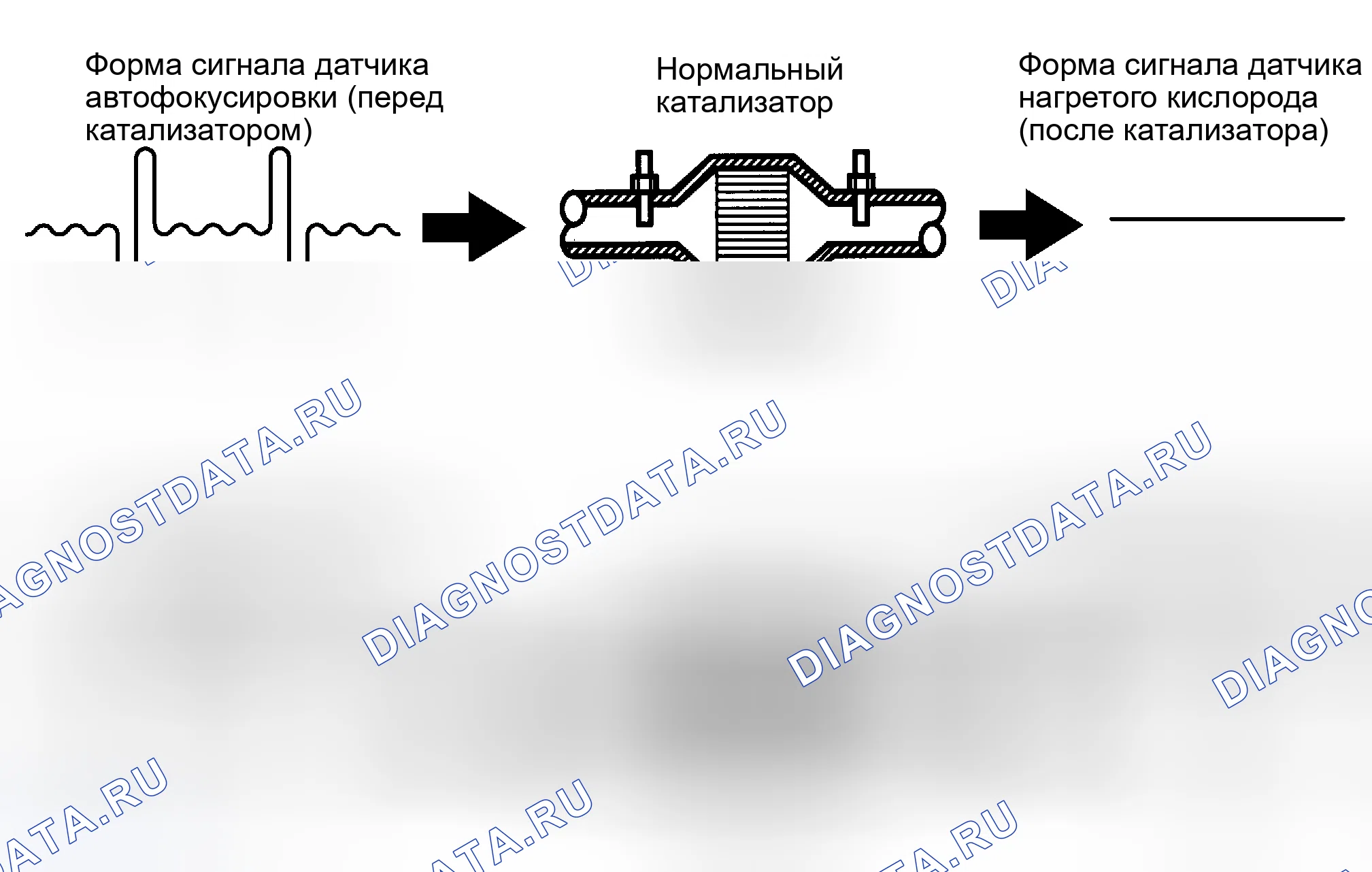Рис. 228: ОПИСАНИЕ ЦЕПИ. Toyota Sienna II