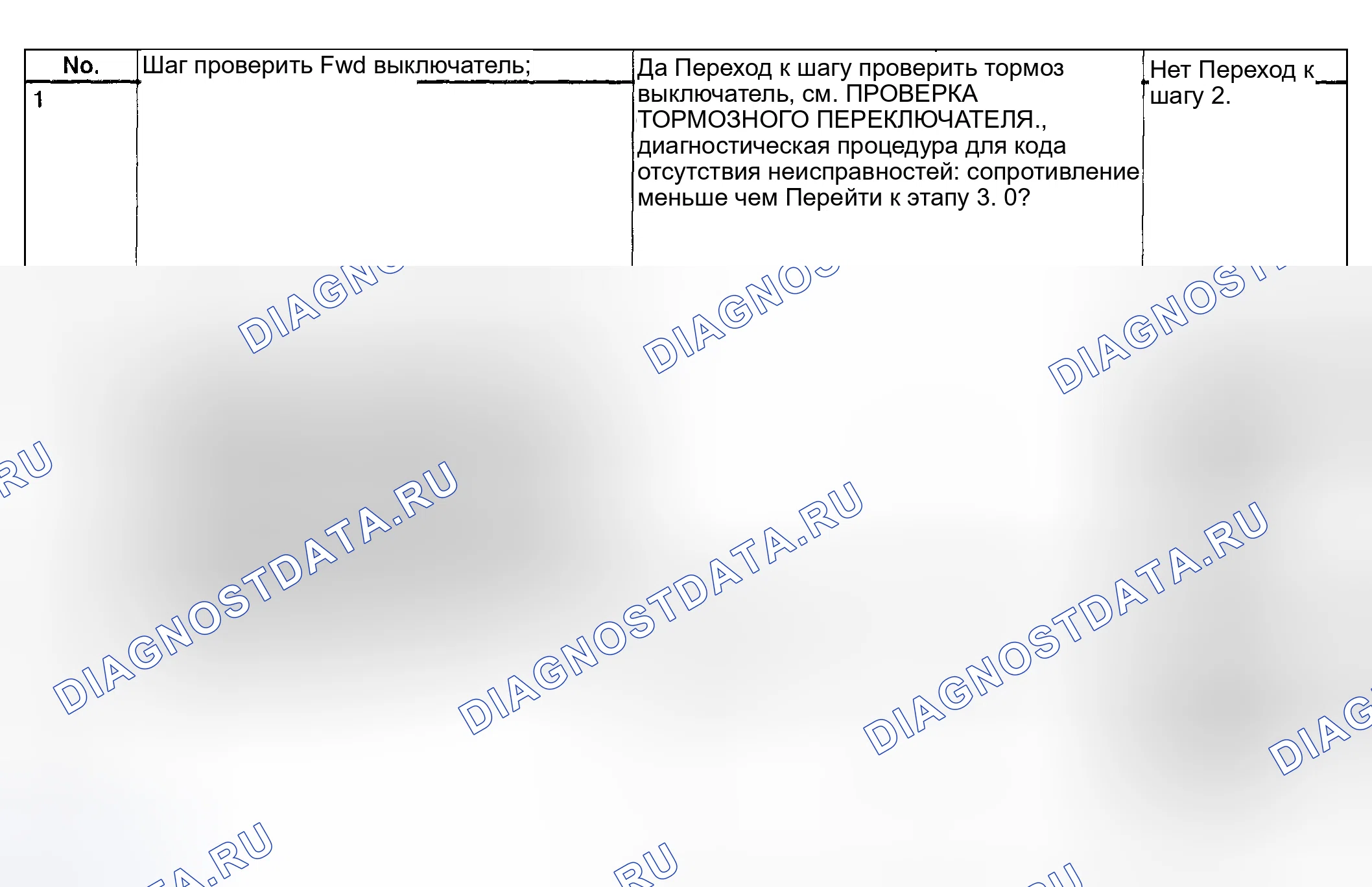 Рис. 759: Переключатель Fwd - диагностическая карта (1 из 2). Subaru Impreza GD/GC/GG