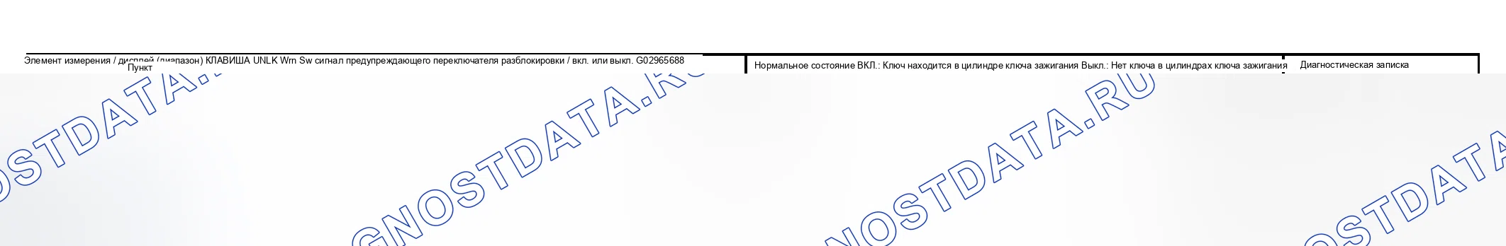 Рис. 22: ПРОЦЕДУРА КОНТРОЛЯ. Honda Accord VI