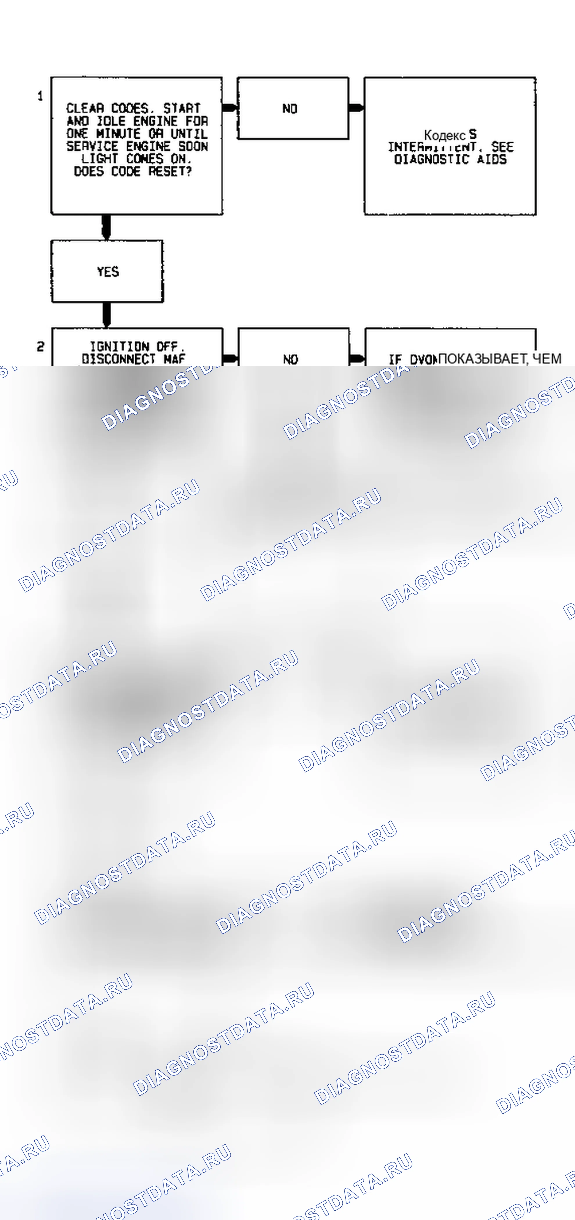 Рис. 9: Блок-схема кода P0101 (3.8L) Цепь датчика массовый расход воздуха. Hyundai Trajet I рестайлинг