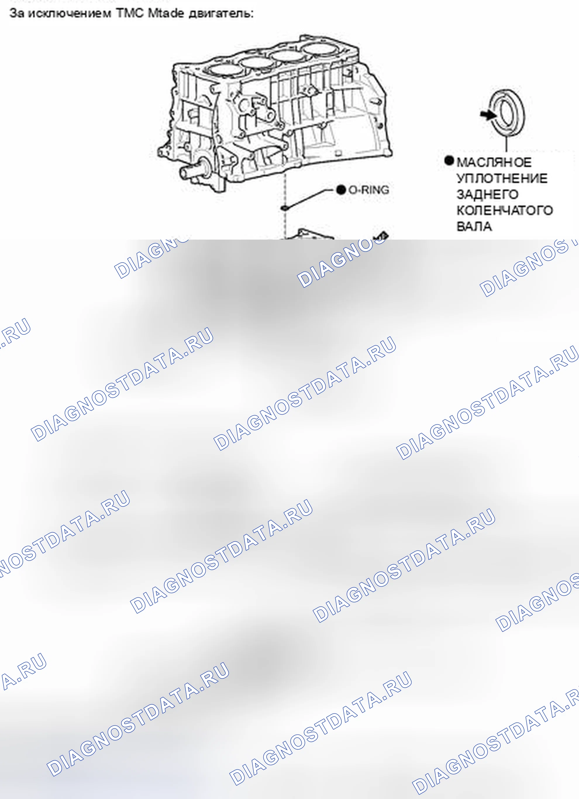 Рис. 348: ИЛЛЮСТРАЦИЯ. Kia Soul III