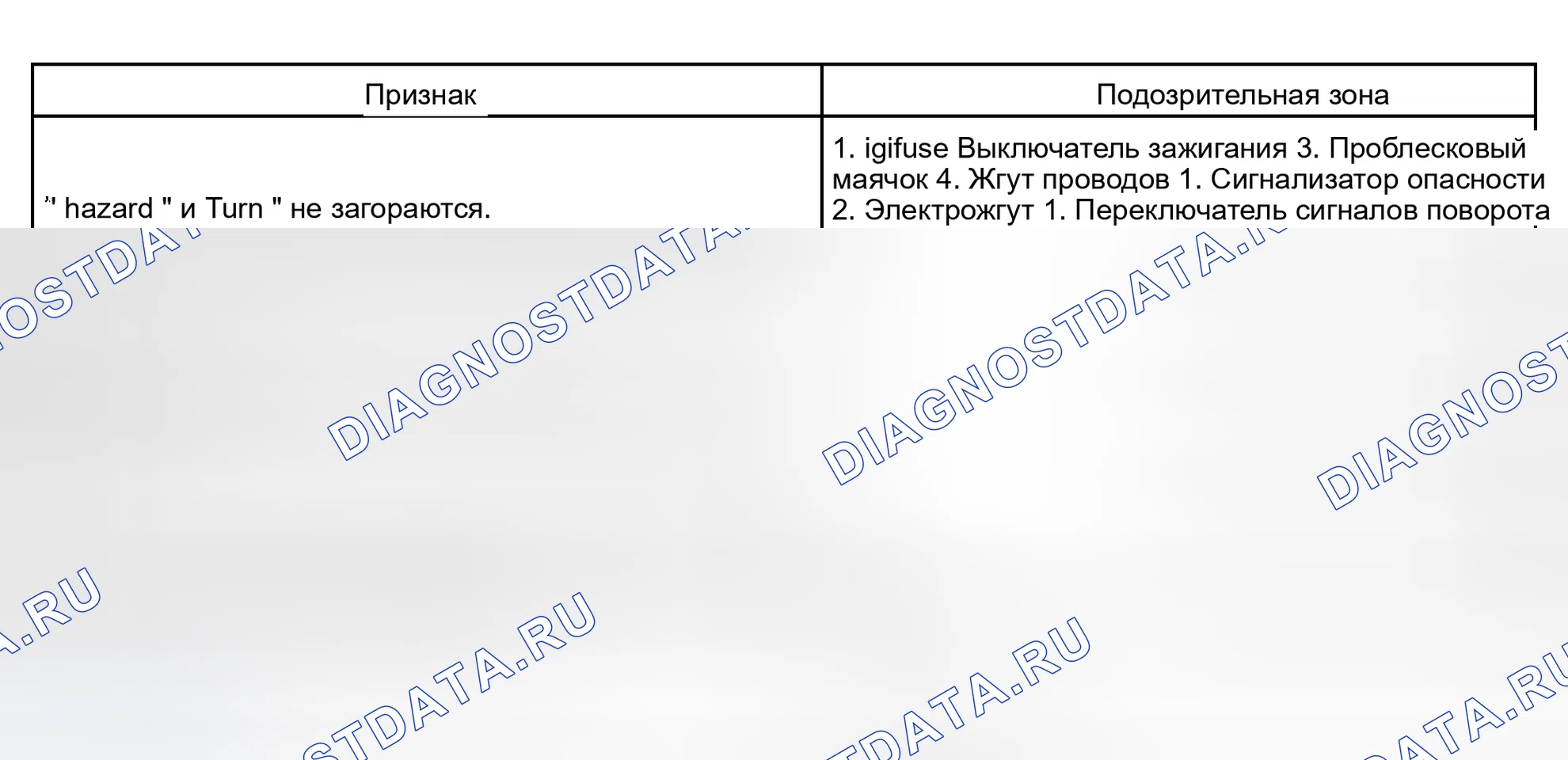 Рис. 24. Haval H5 I