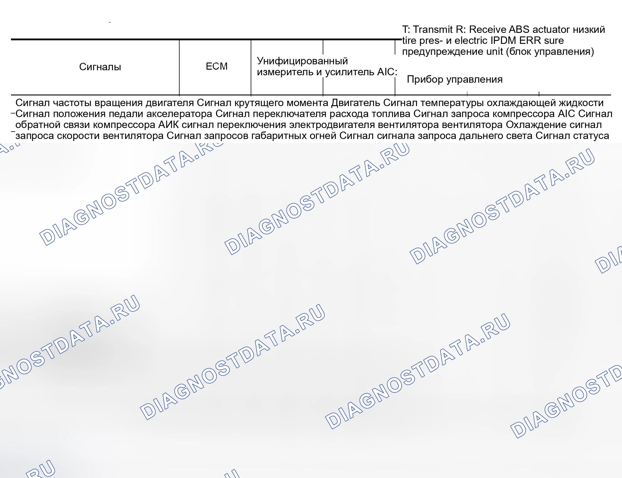Рис. 40: График входных / выходных сигналов. Nissan 350Z I