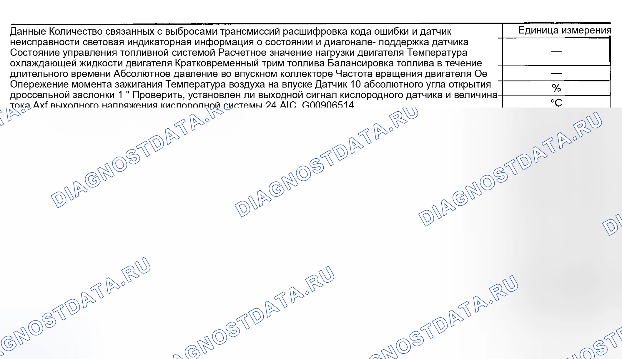 Рис. 1721: MODE $ 01 (текущие диагностические данные силового агрегата). Hyundai Creta II
