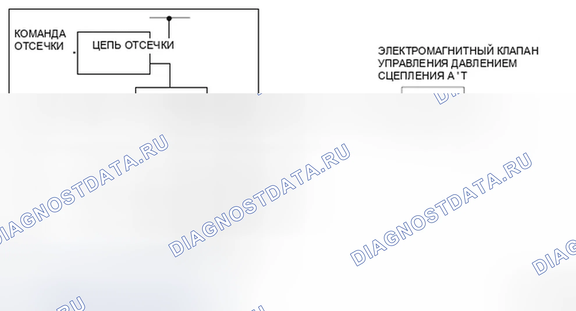 Рис. 268: Схема электромагнитного клапана управления давлением сцепления A / T. Honda Element I