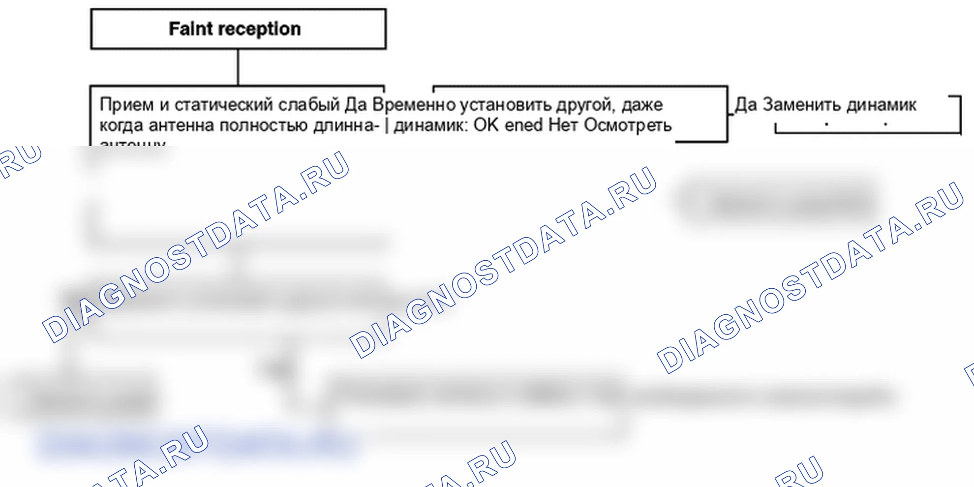 Поиск неисправностей. Kia Sorento BL