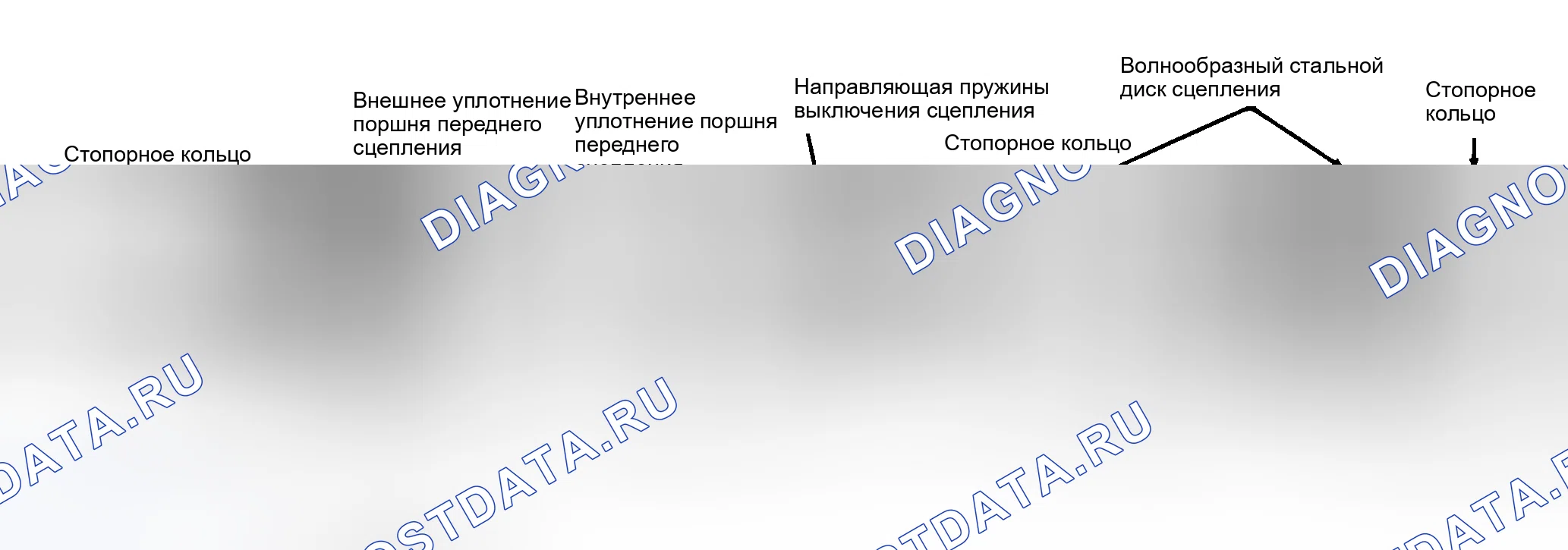 Рис. 7: Проверка автоматической трансмиссии (акпп). Hyundai Staria I