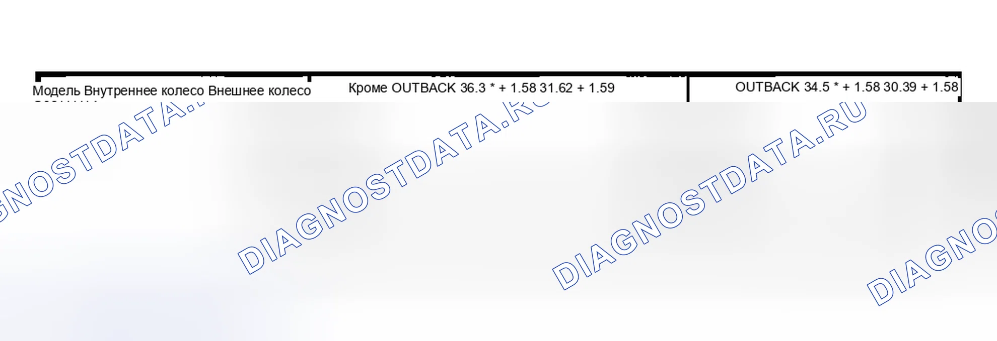 Рис. 70. Subaru Outback BH