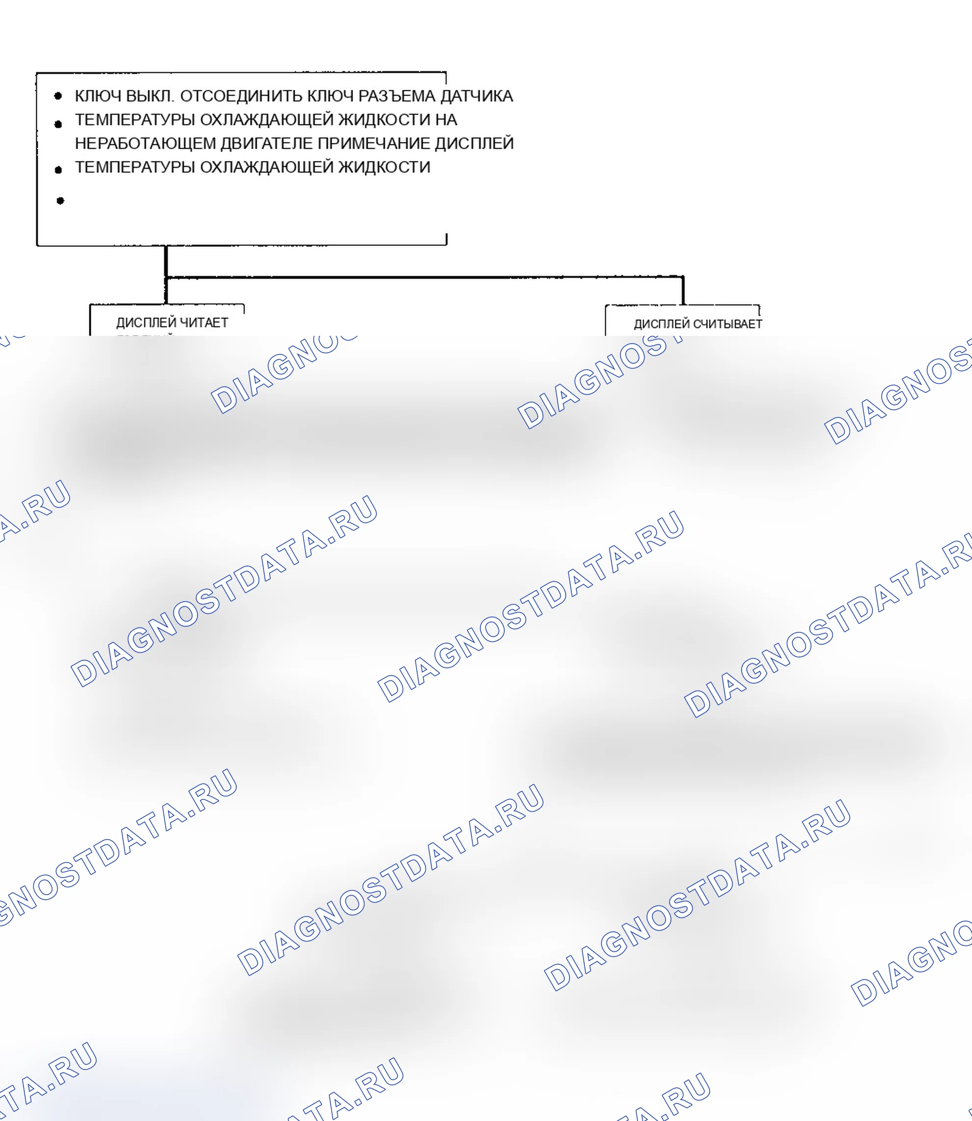 Рис. 29. Oldsmobile Cutlass Supreme I