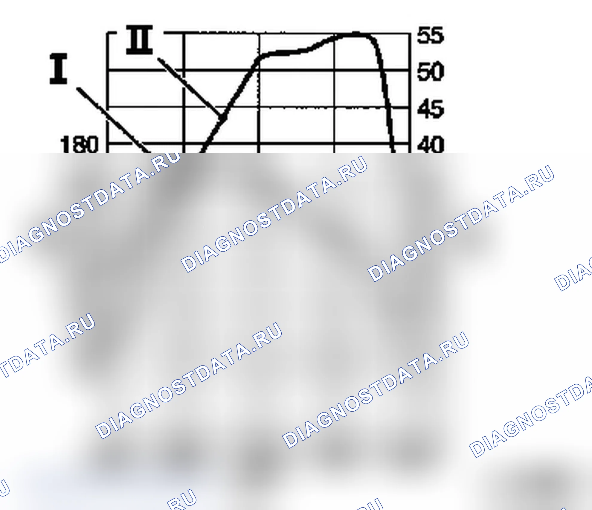 Кривая мощности и крутящего момента Y 17 DT. Opel Astra G