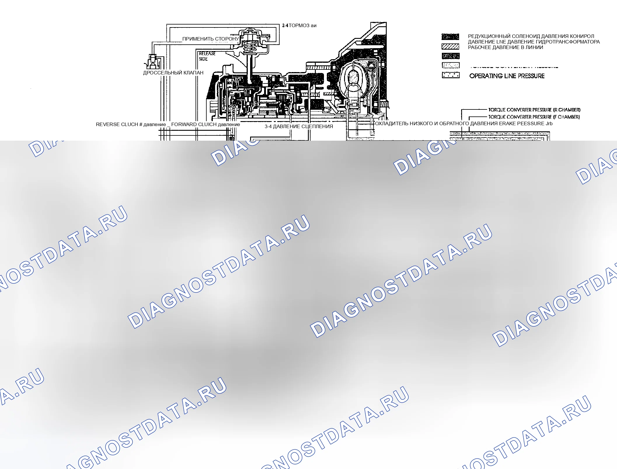 Рис. 220: ГИДРАВЛИЧЕСКАЯ СХЕМА (ДИАПАЗОН D: 1ST ЗУБЧАТАЯ ПЕРЕДАЧА). Geely Preface I