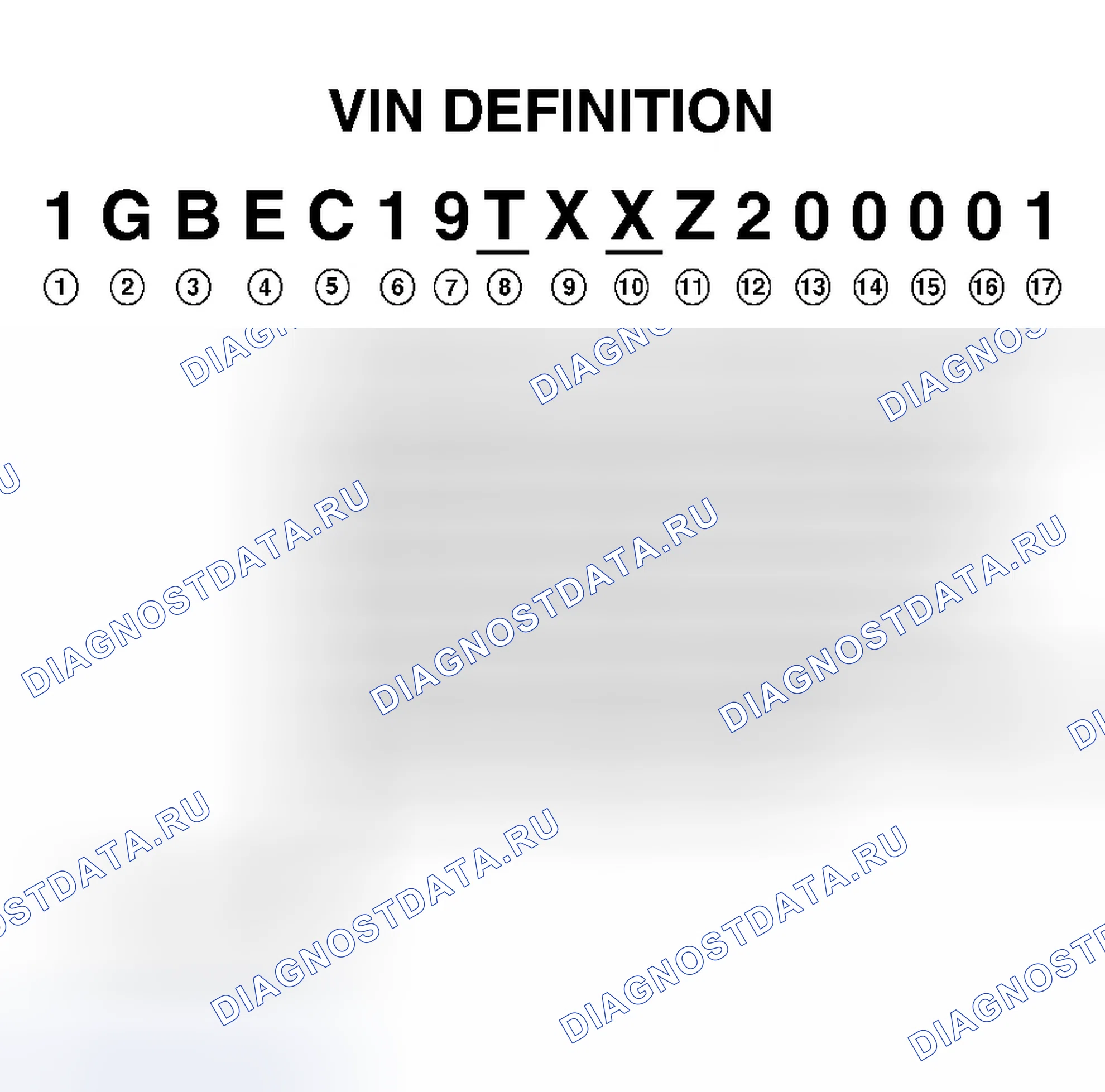 Рис. 1: Положение и определение символа VIN. Cadillac Escalade GMT400