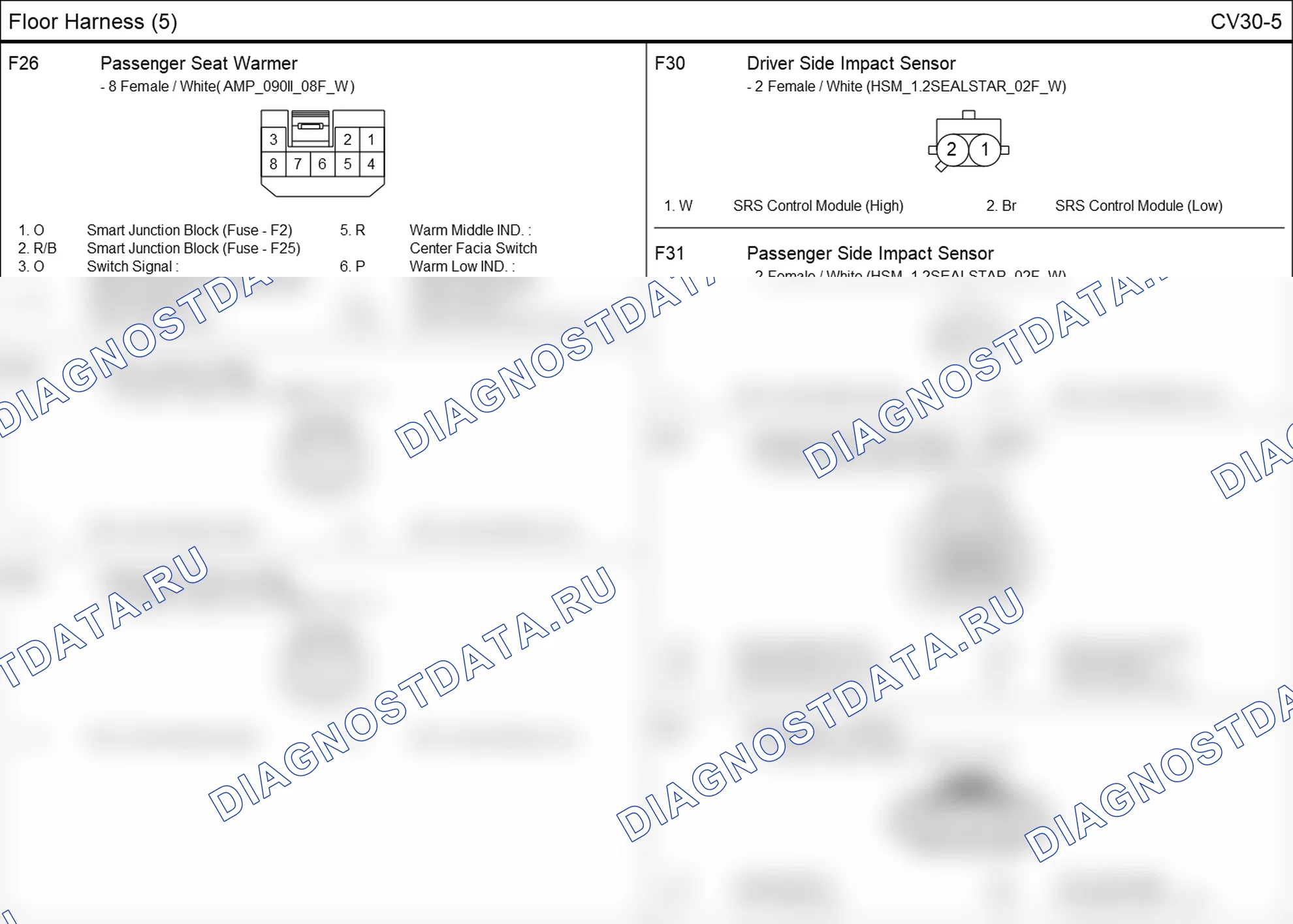 Распиновка разъёма CV30-5 — floor harness. Hyundai i20 GB