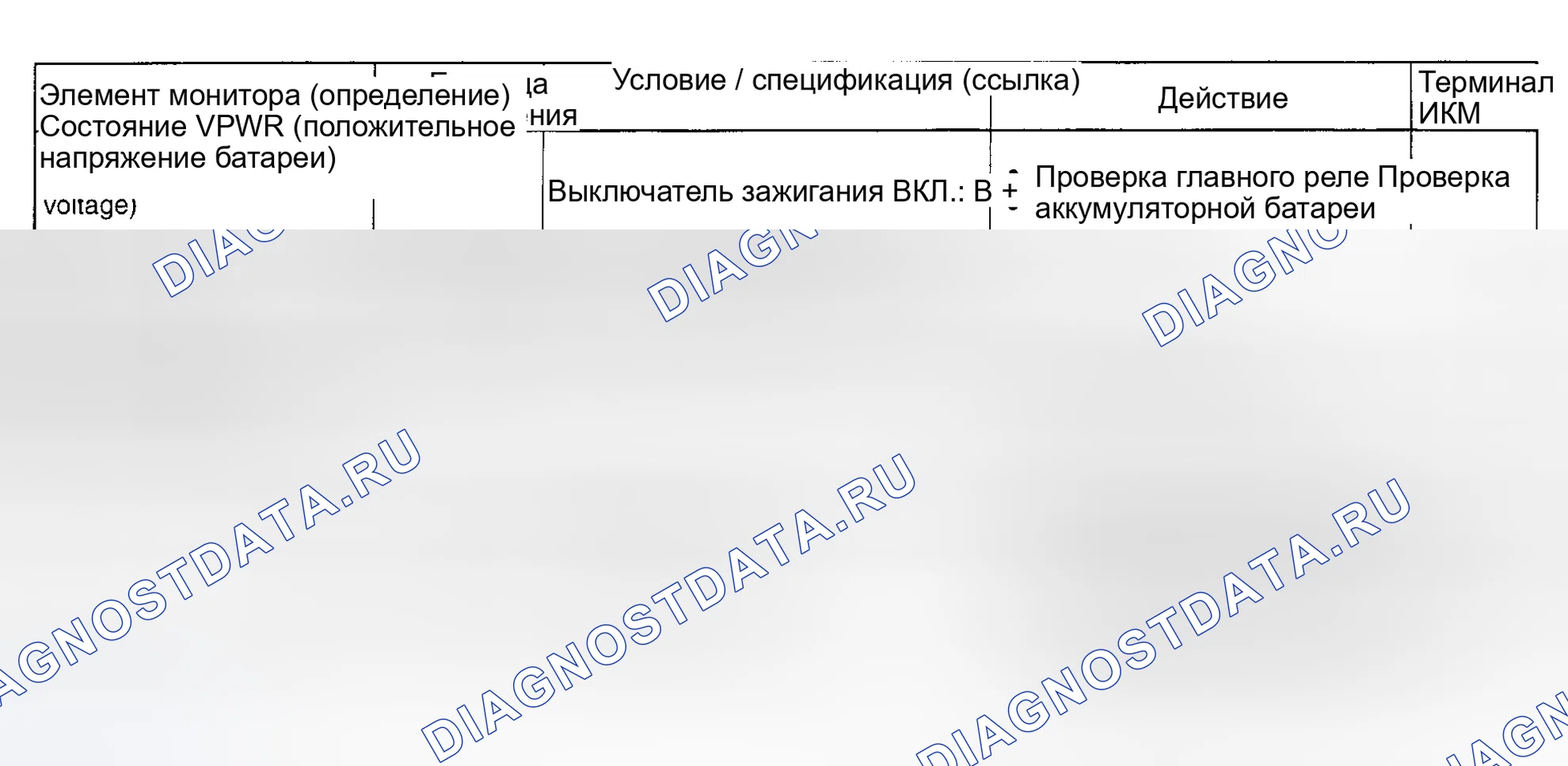 Рис. 79. Mazda Tribute I