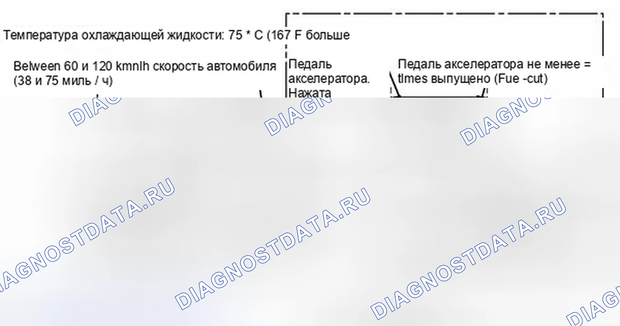 Рис. 1303: СХЕМА ВОЖДЕНИЯ С ПОДТВЕРЖДЕНИЕМ. Toyota Tundra II