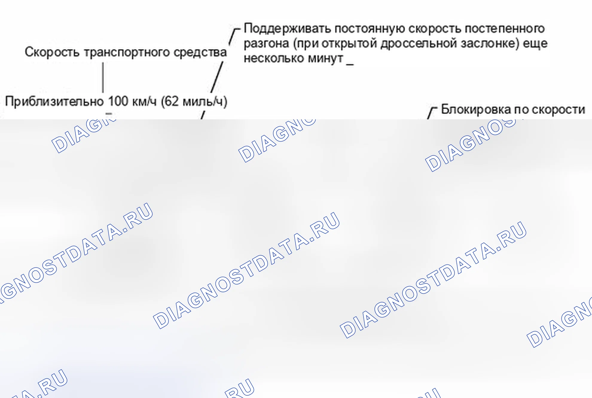 Рис. 18: СХЕМА ПРИВОДА МОНИТОРА. Honda Accord VII