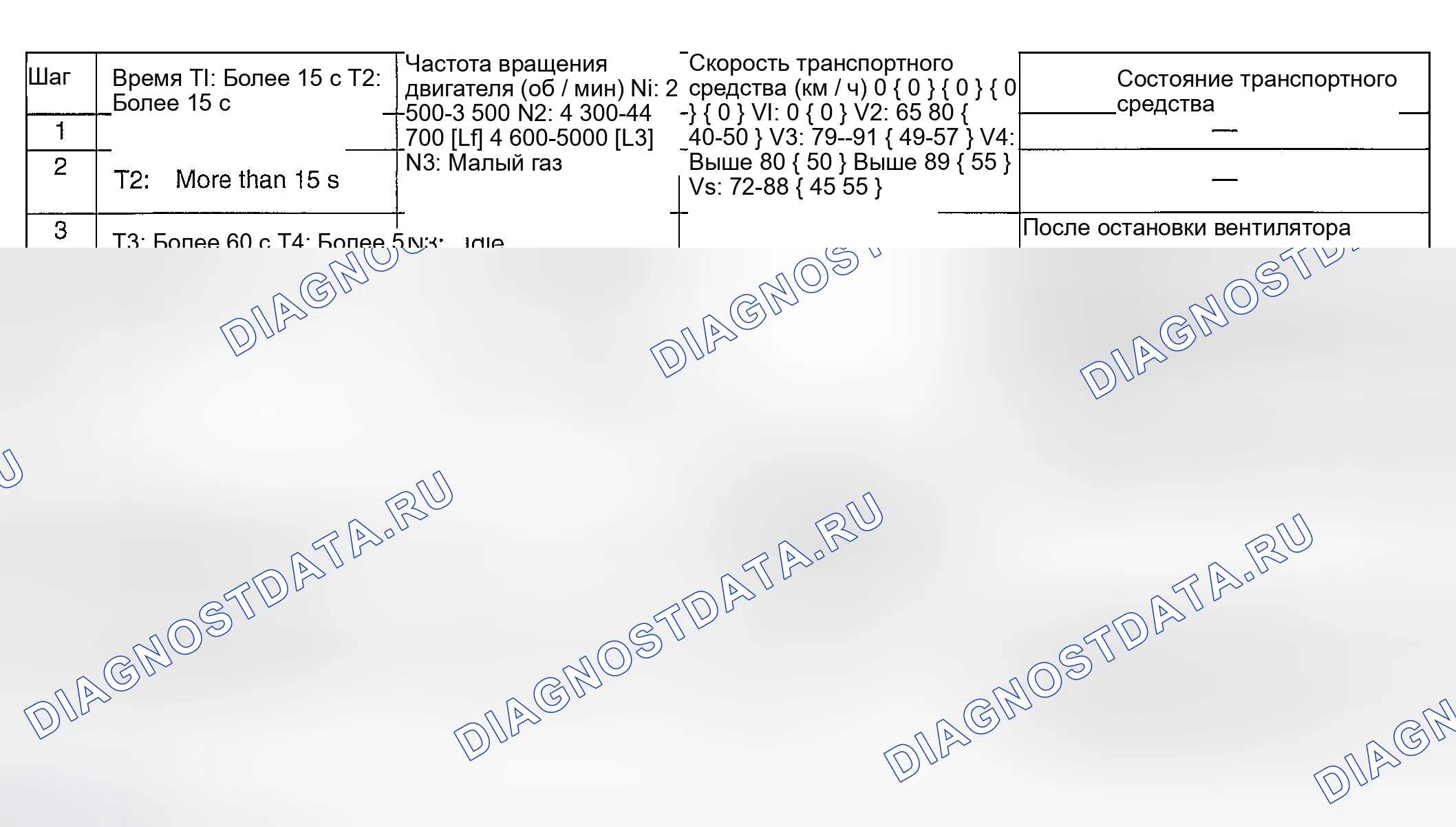 Рис. 43. Audi Q8 I