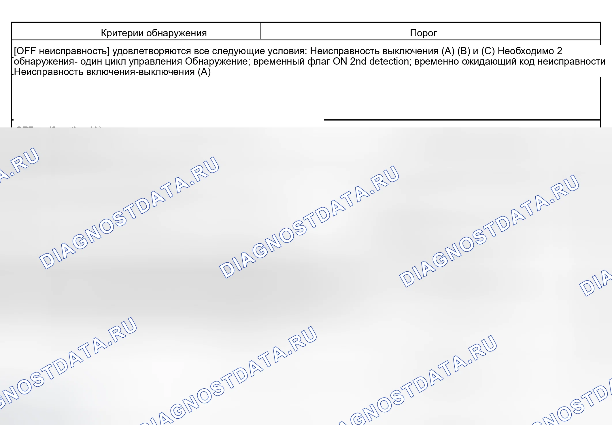 Рис. 117: ТИПИЧНЫЕ ПОРОГИ СБОЕВ. Haval Xiaolong Max I