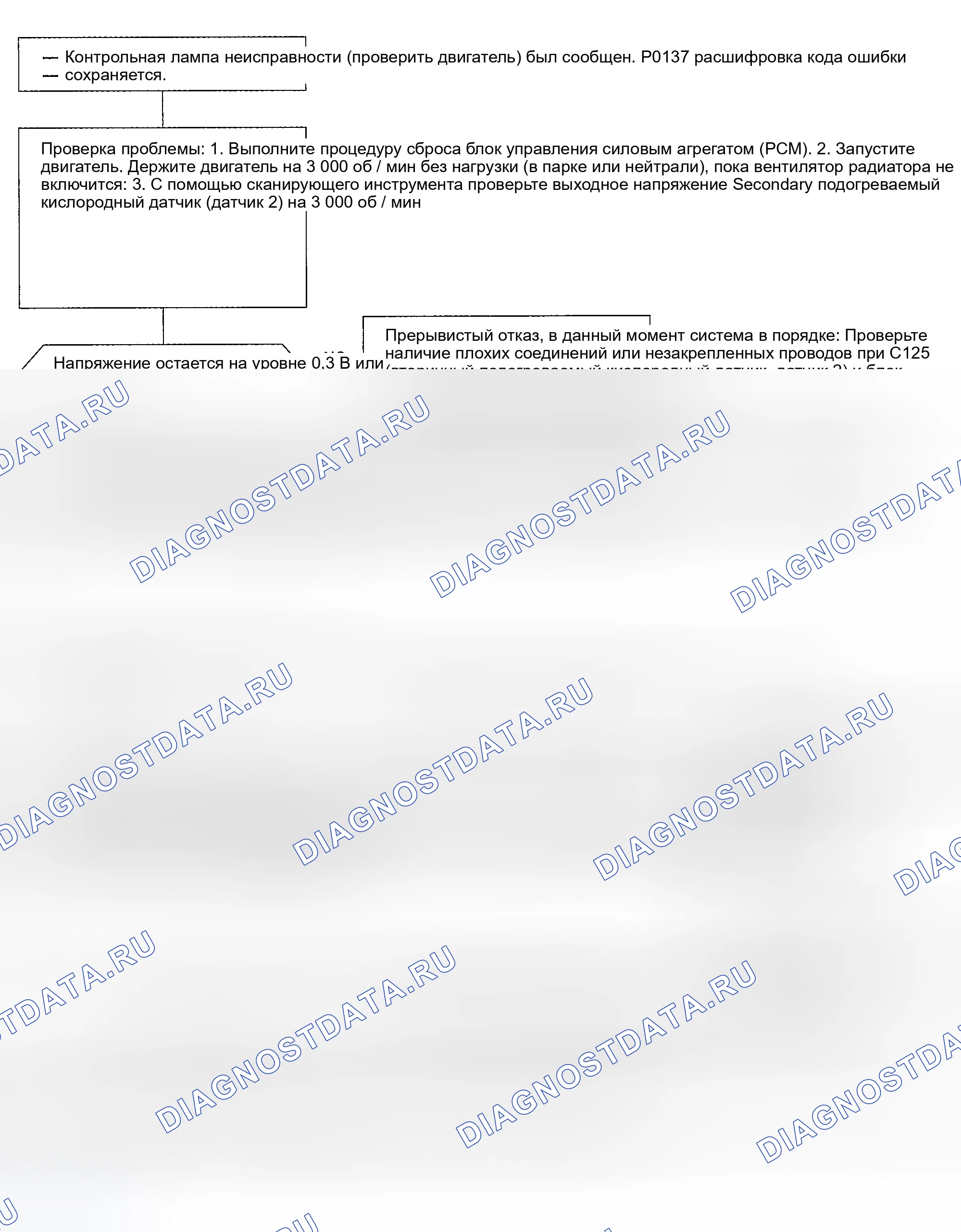 Рис. 115: расшифровка кода ошибки P0137: проблема низкого напряжения во вторичном нагретом датчике кислорода (вторичный подогреваемый кислородный датчик) (датчик 2) C. Honda Civic GA
