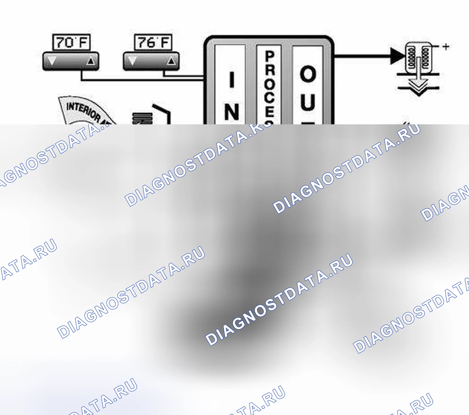 Рис. 264: ВХОДЫ, ОБРАБОТКА, ВЫХОДЫ. BMW M5 E39