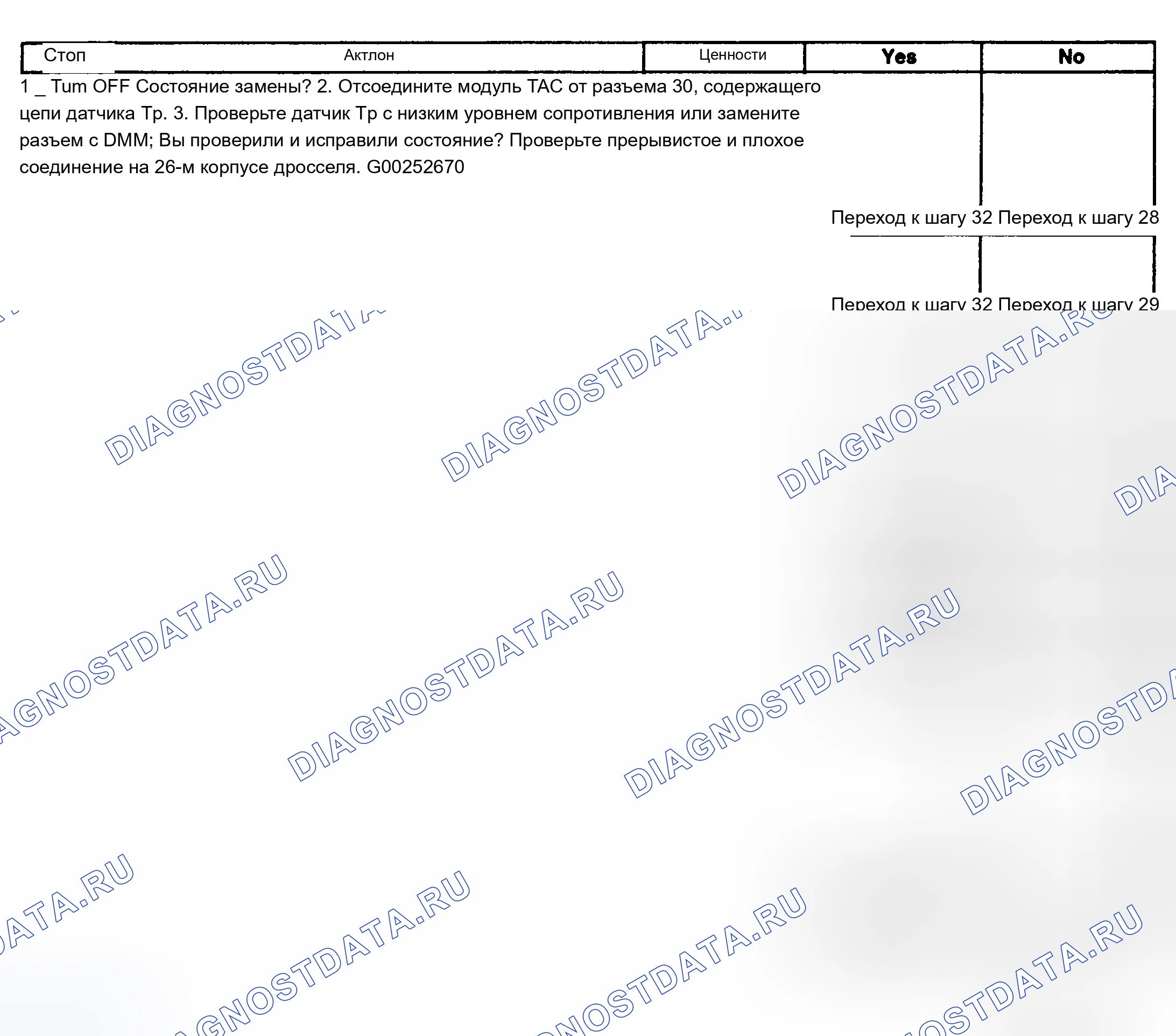 Рис. 112. Chevrolet TrailBlazer I