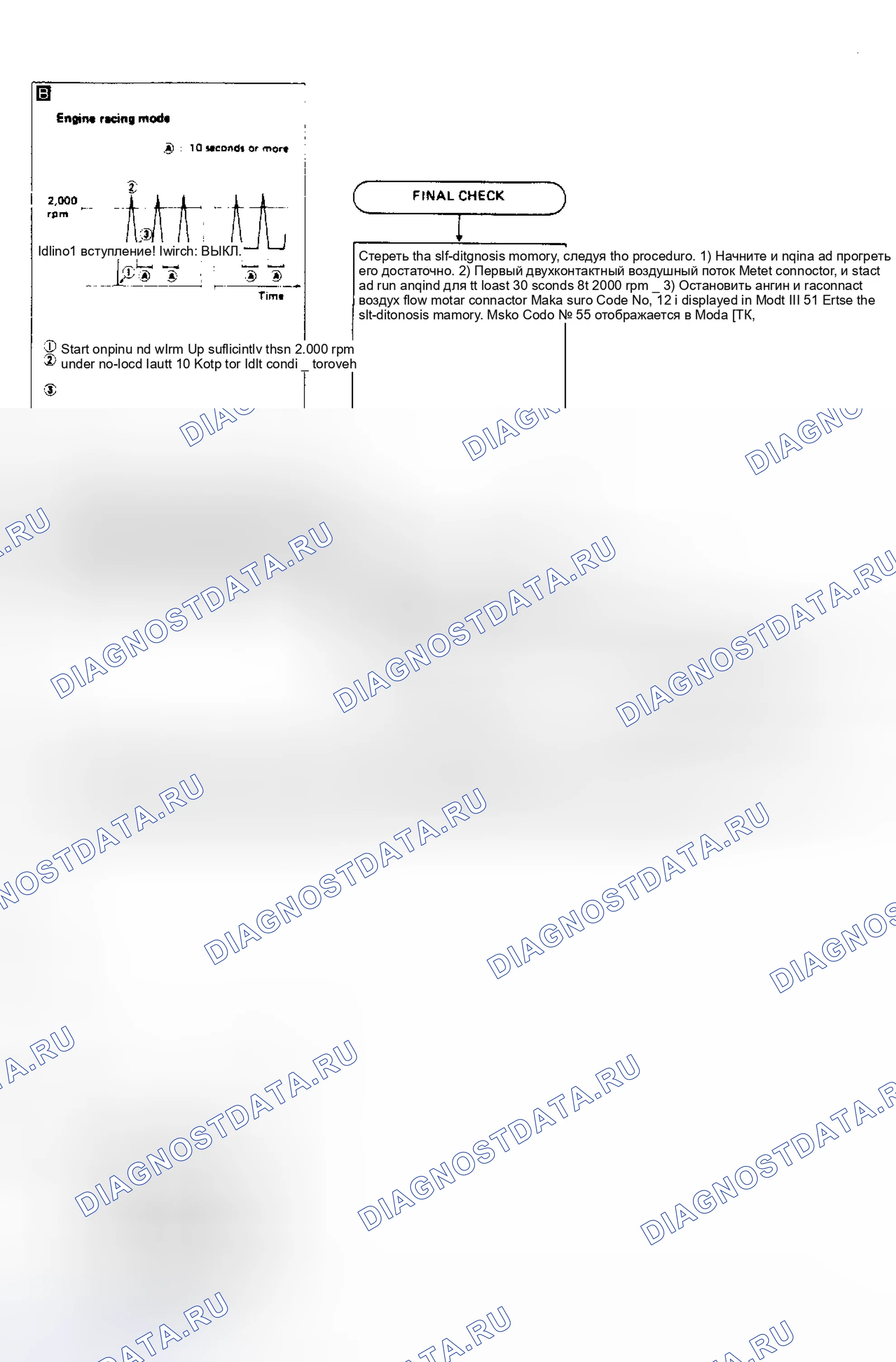 Рис. 24. Nissan Pathfinder I