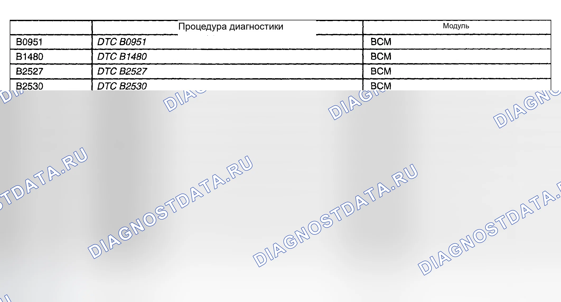Рис. 220: Список диагностических кодов неисправностей (расшифровка кода ошибки). Chevrolet TrailBlazer I