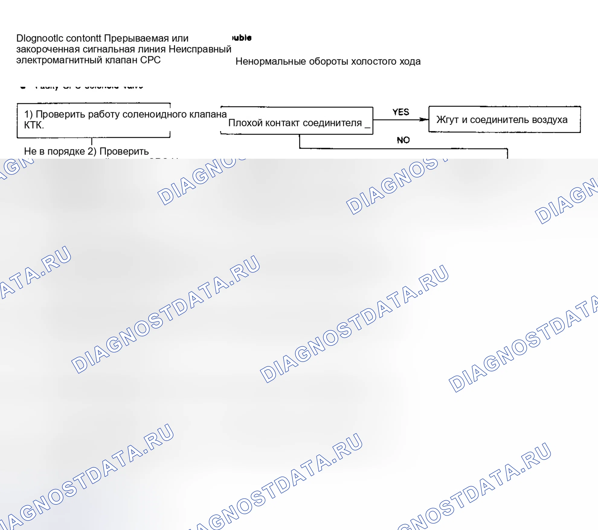 Рис. 108: Блок-схема. Код 35. Соленоид управления продувкой канистр (CPC). Subaru Justy I рестайлинг