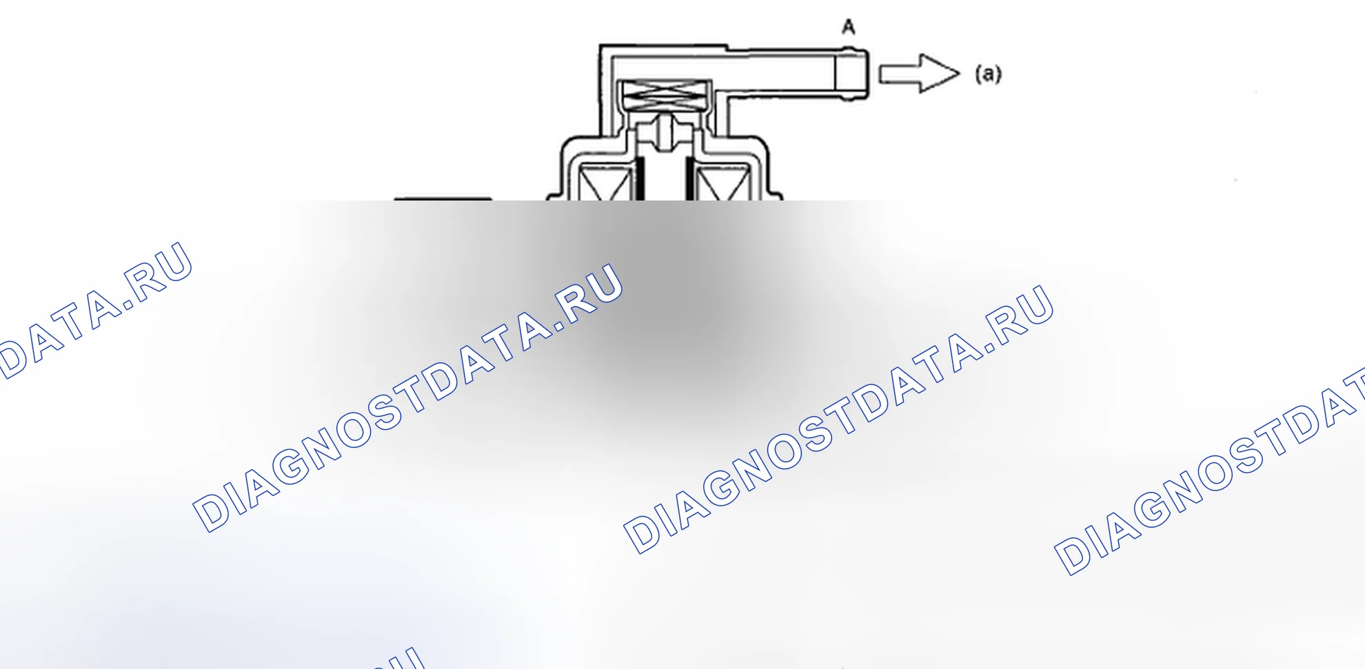 Рис. 106: Работа клапана и расход воздуха при B <C (соленоид выключен). Subaru Impreza GD/GC/GG рестайлинг 2