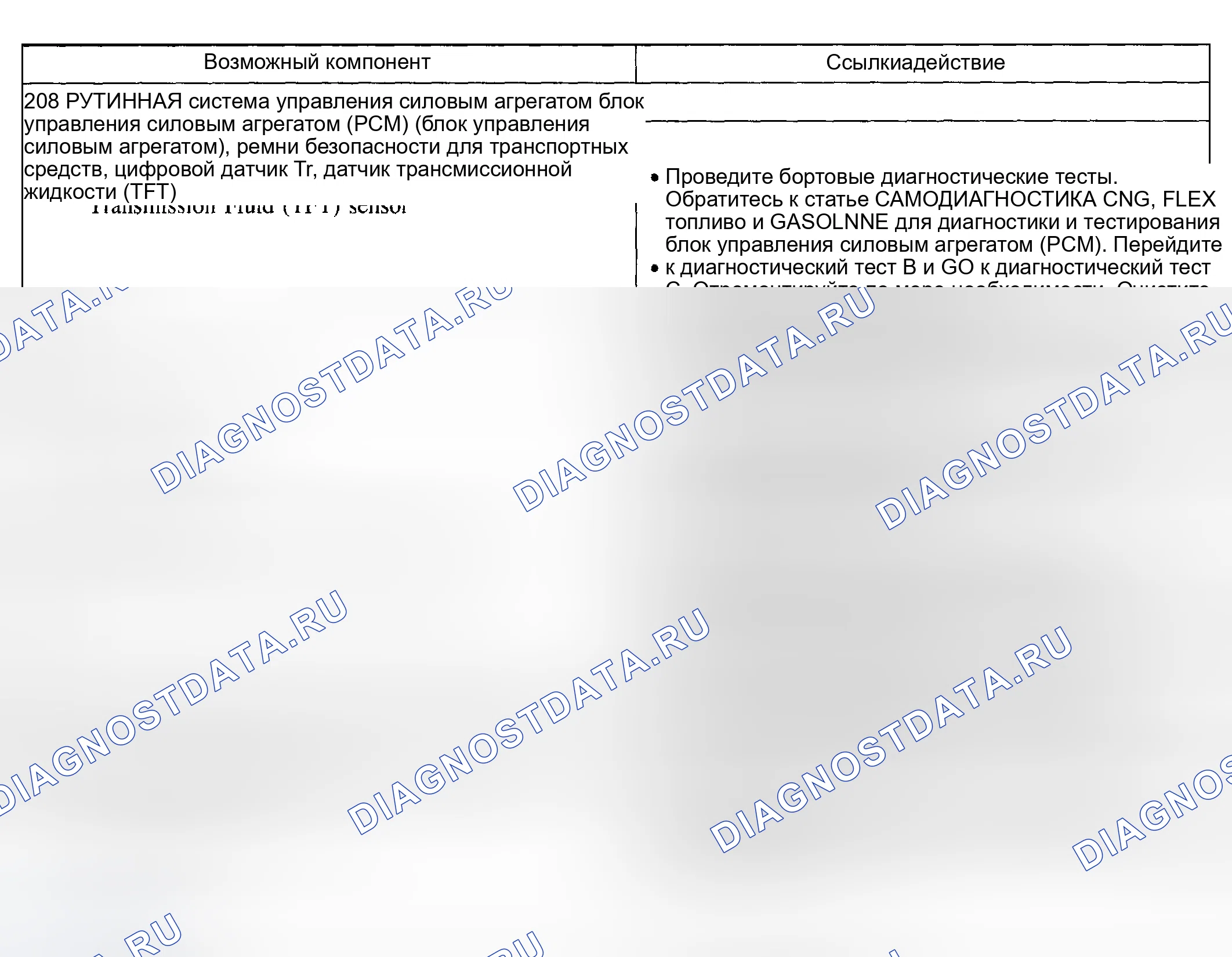 Рис. 175: Забота о вовлечении: суровый прямой и жесткий обратный ход (208 - рутина). Hyundai ix20 I рестайлинг