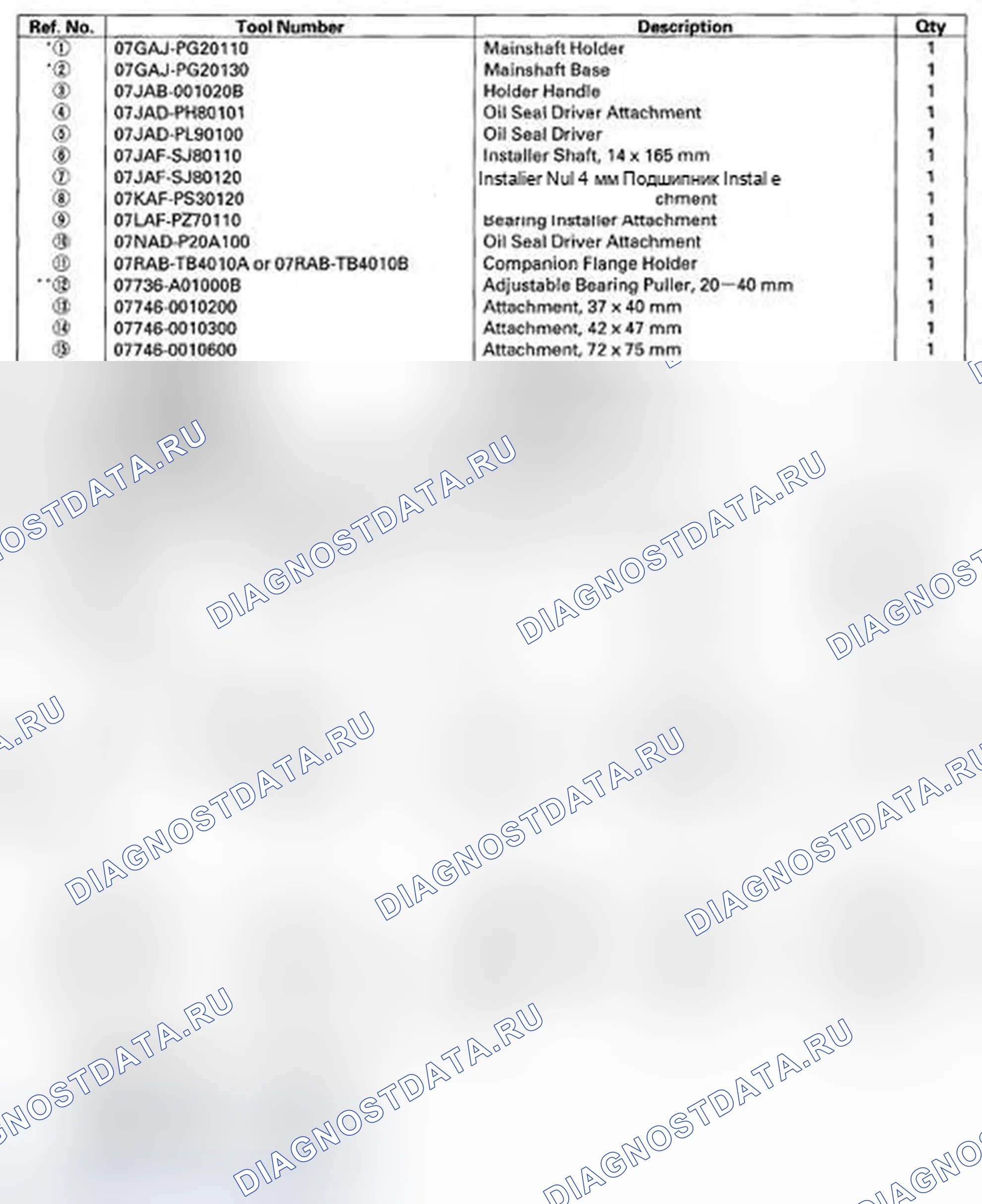 Рис. 1: Специальные инструменты. Honda Element YH2 рестайлинг