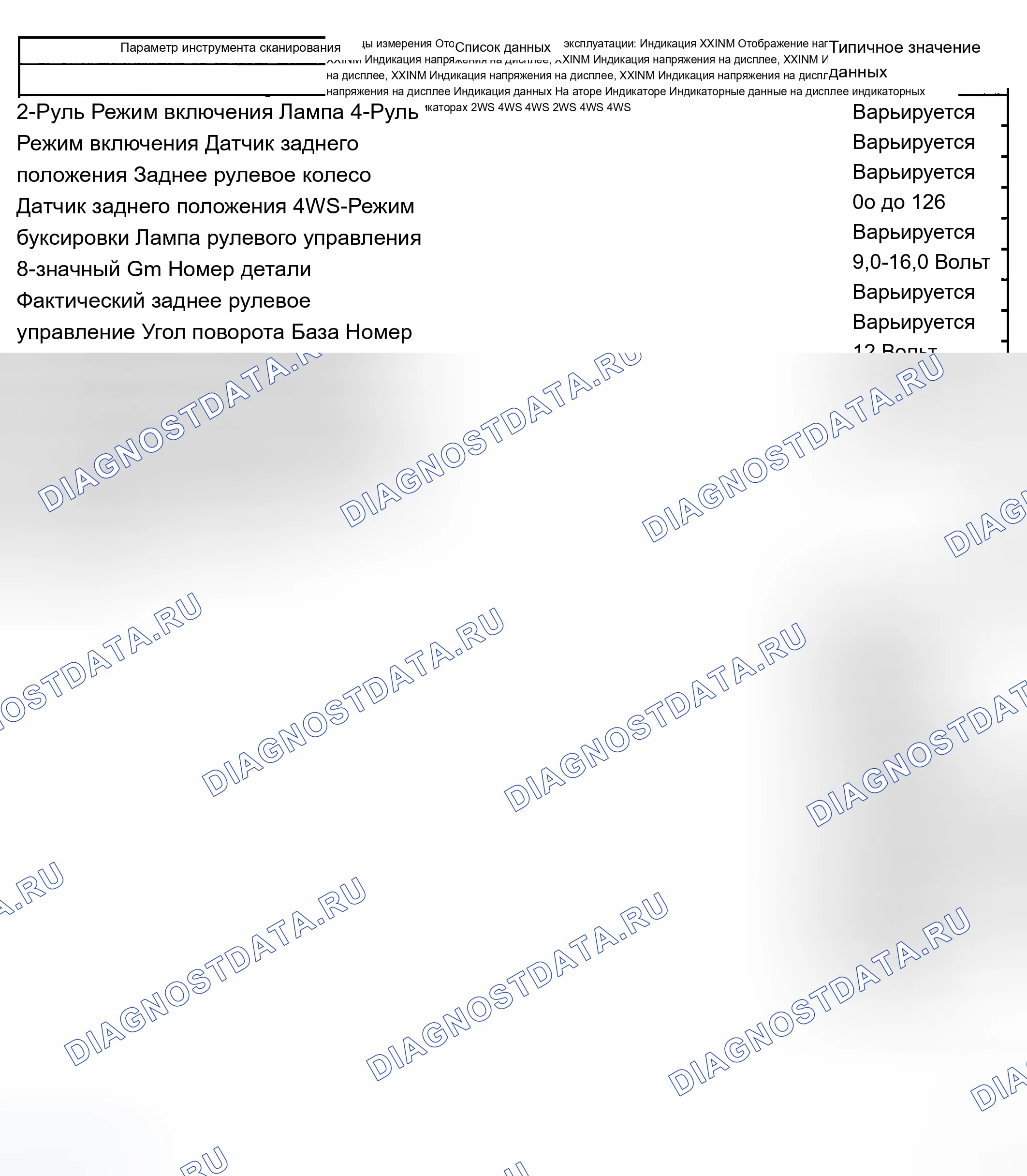 Рис. 3: Список данных сканирующего прибора. Chevrolet Silverado 2500 