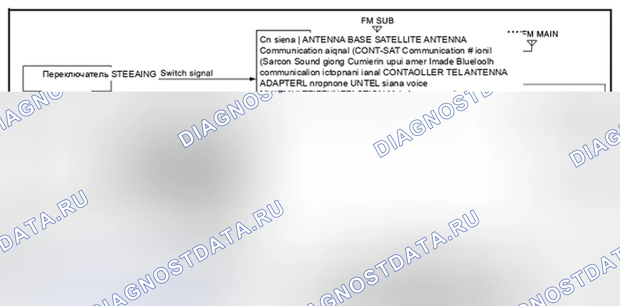 Рис. 1: MULTI Av система: Схема системы. Infiniti FX37 II рестайлинг