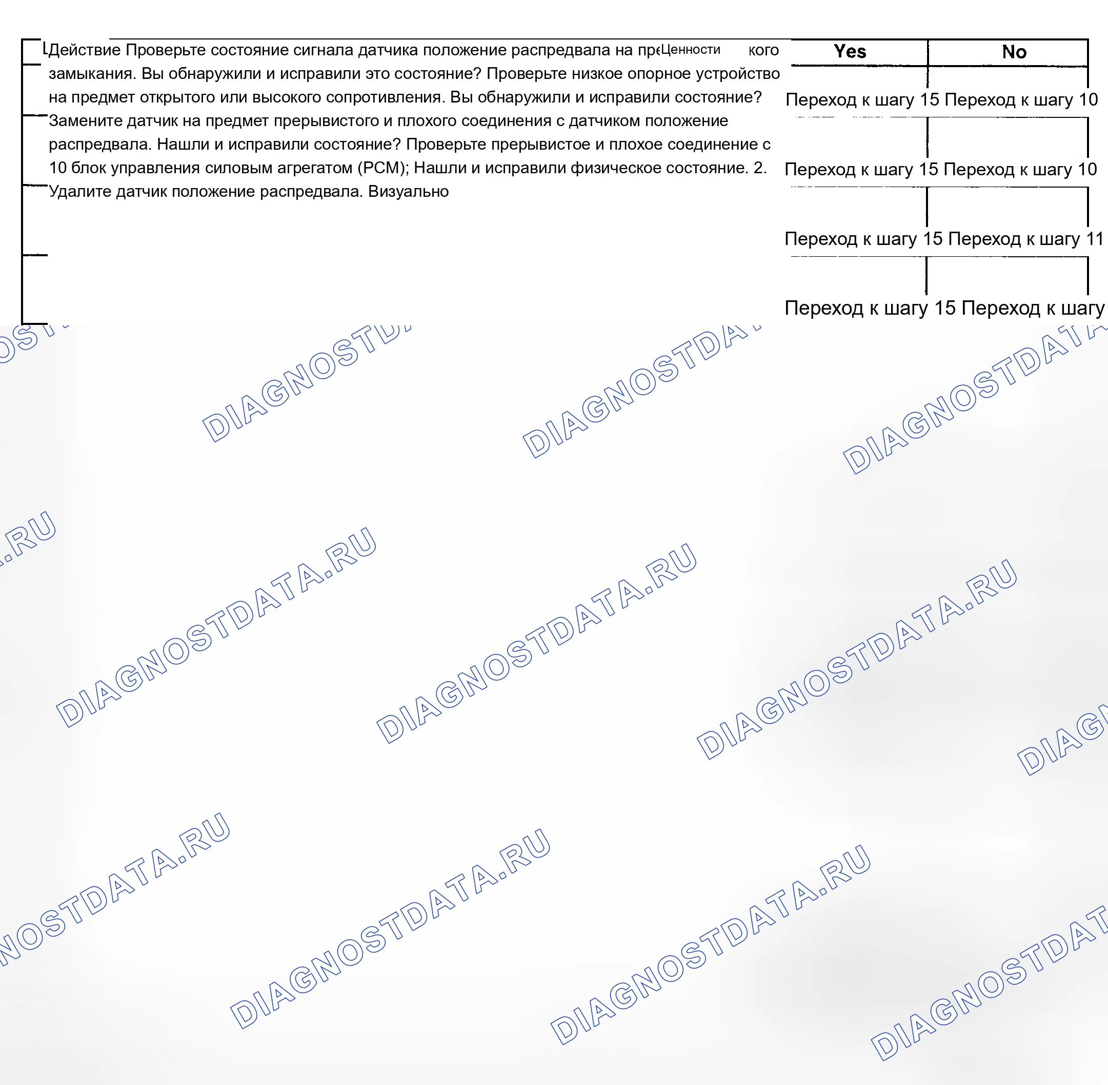 Рис. 158. Chevrolet TrailBlazer I